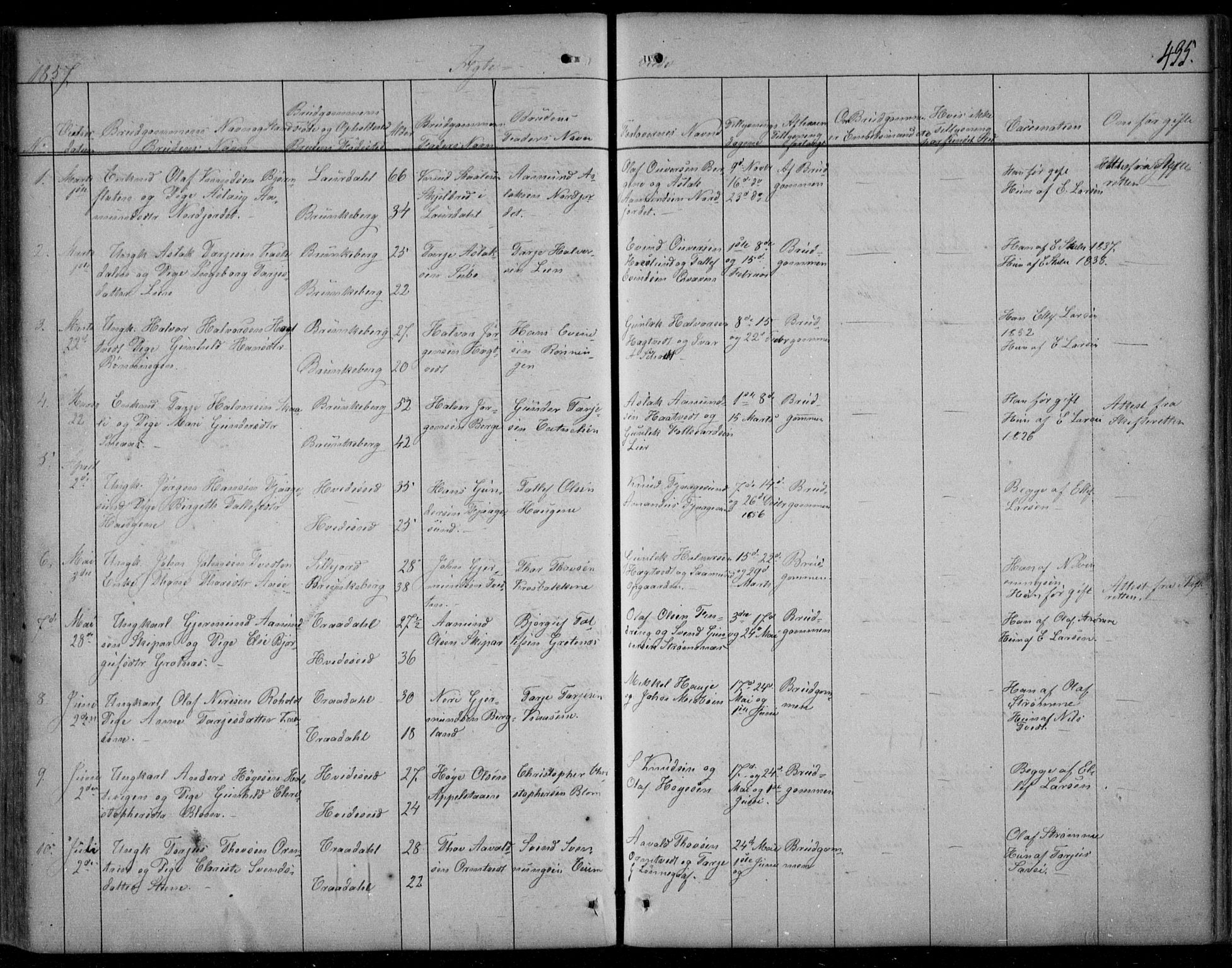 Kviteseid kirkebøker, SAKO/A-276/F/Fa/L0006: Parish register (official) no. I 6, 1836-1858, p. 435