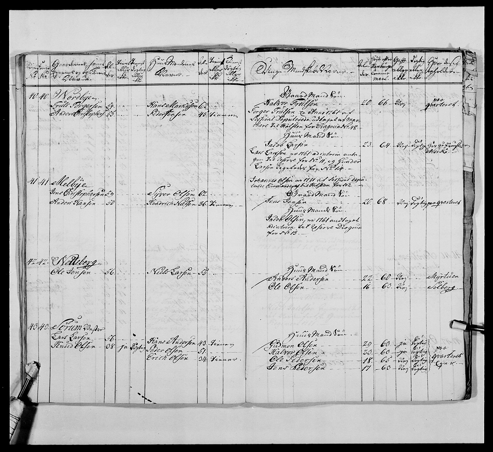 Kommanderende general (KG I) med Det norske krigsdirektorium, AV/RA-EA-5419/E/Ea/L0476: 1. Sønnafjelske dragonregiment, 1765-1767, p. 145