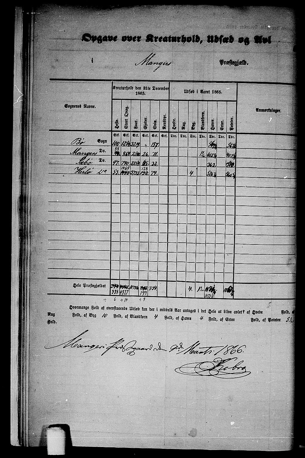 RA, 1865 census for Manger, 1865, p. 16