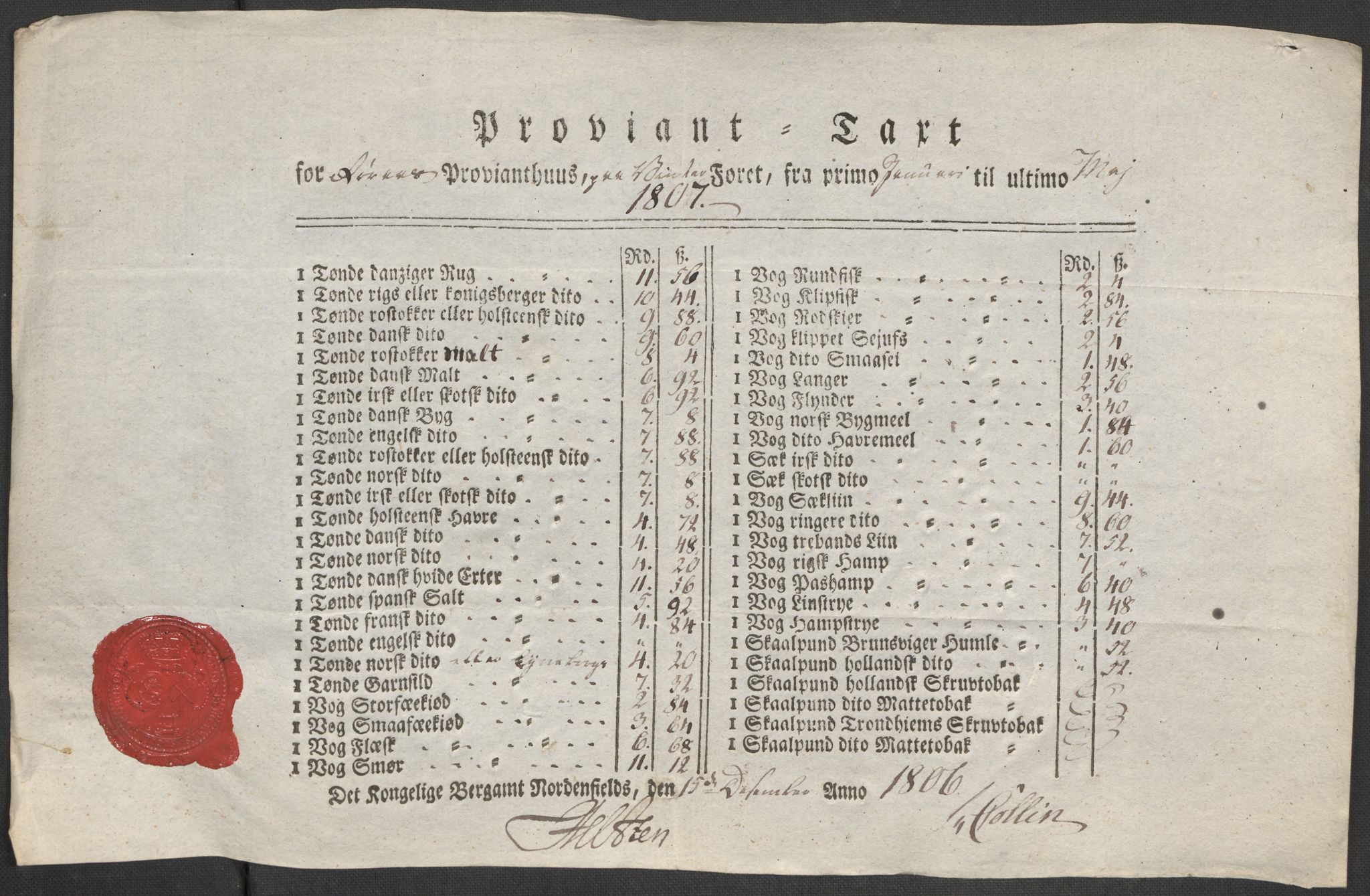 Røros kobberverk, AV/SAT-PA-0211/1/12/L0021: 12.20.9 Provianttakster, 1765-1824, p. 147