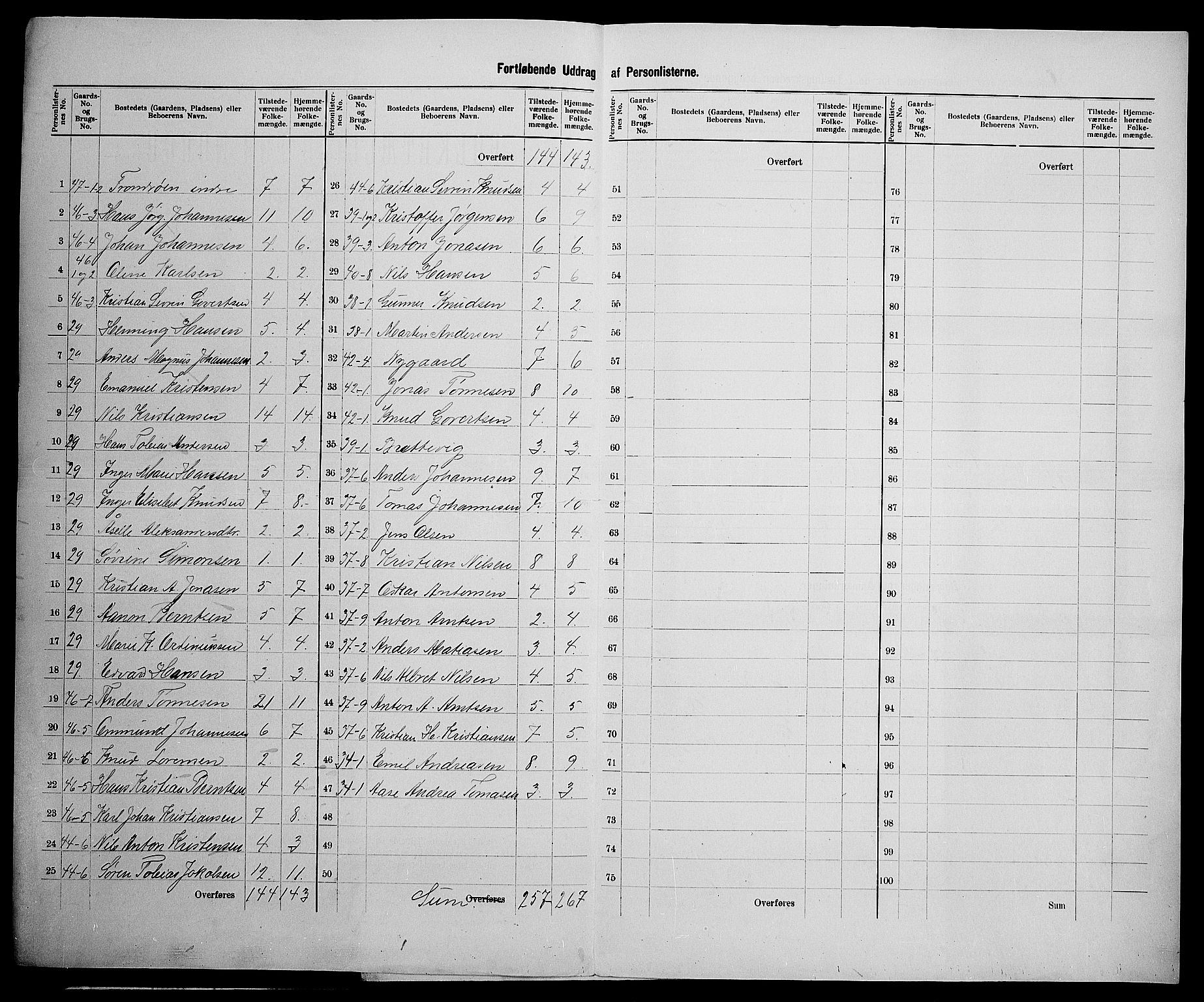 SAK, 1900 census for Høvåg, 1900, p. 24