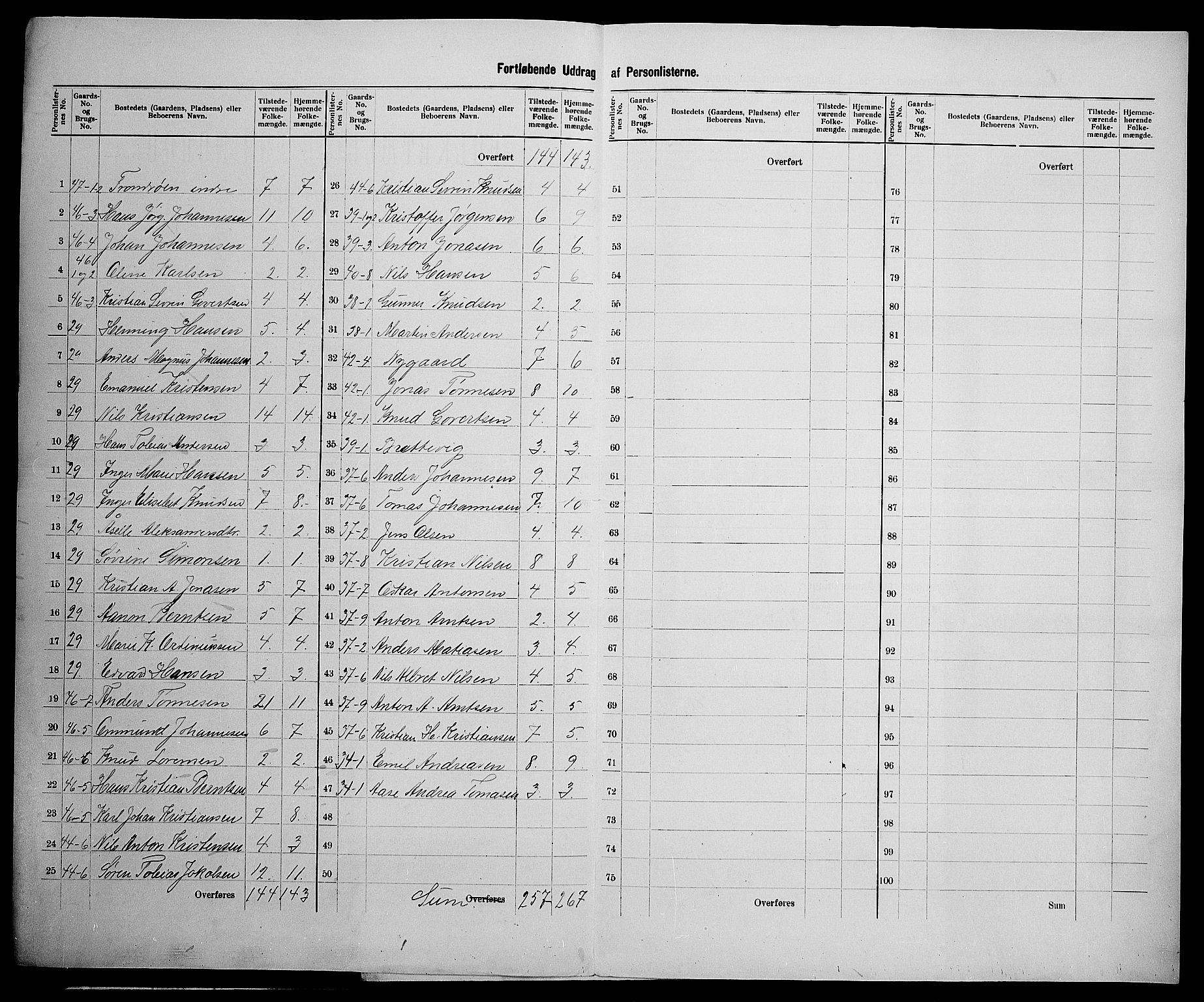 SAK, 1900 census for Høvåg, 1900, p. 24