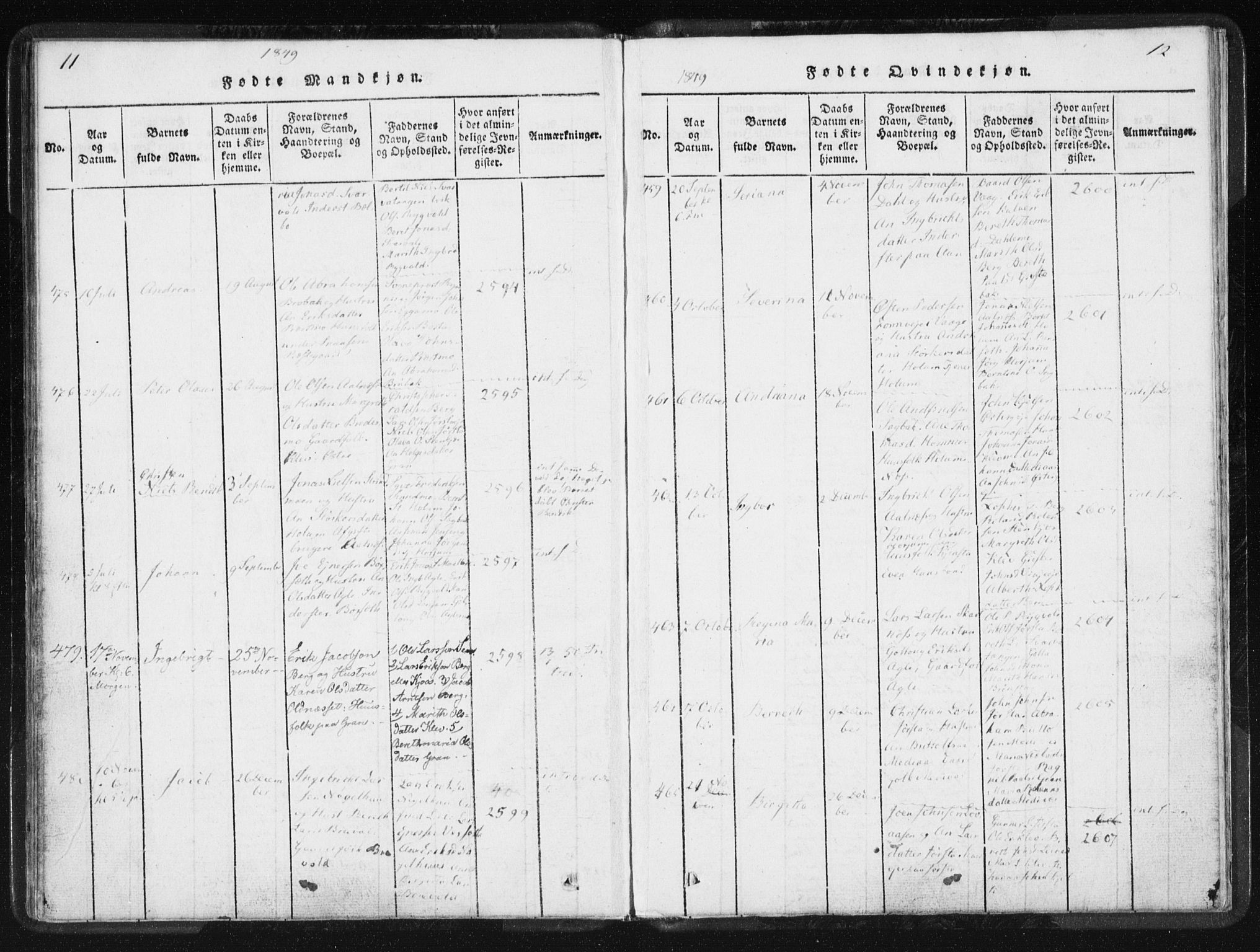 Ministerialprotokoller, klokkerbøker og fødselsregistre - Nord-Trøndelag, SAT/A-1458/749/L0471: Parish register (official) no. 749A05, 1847-1856, p. 11-12