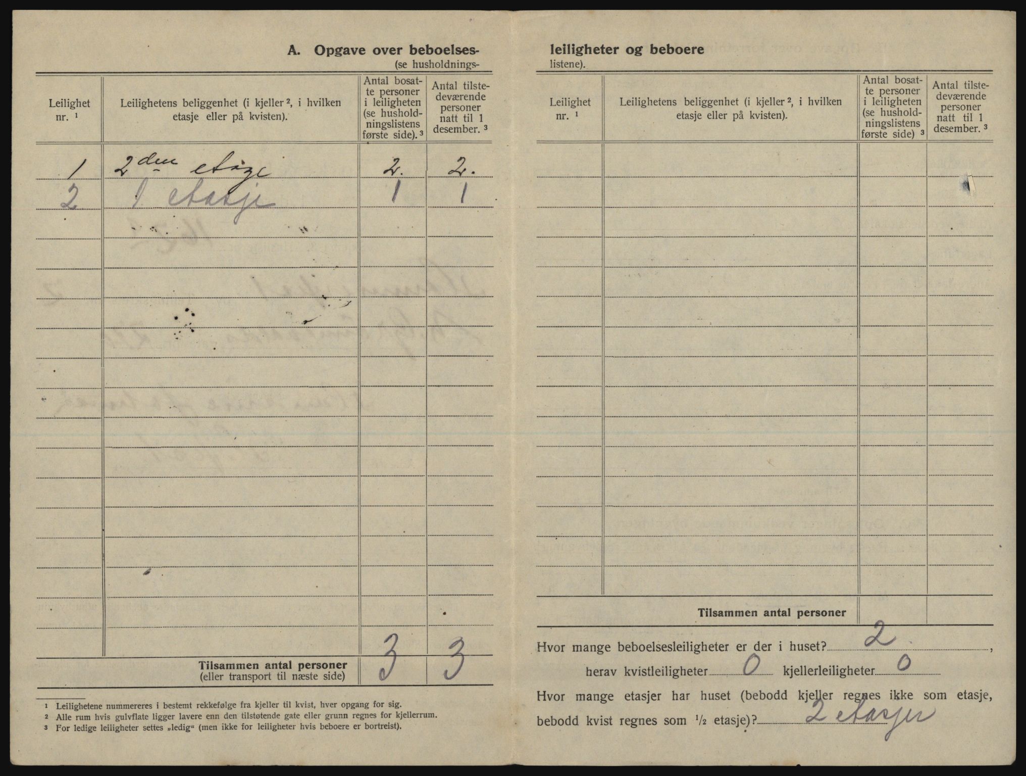 SATØ, 1920 census for Hammerfest, 1920, p. 1019