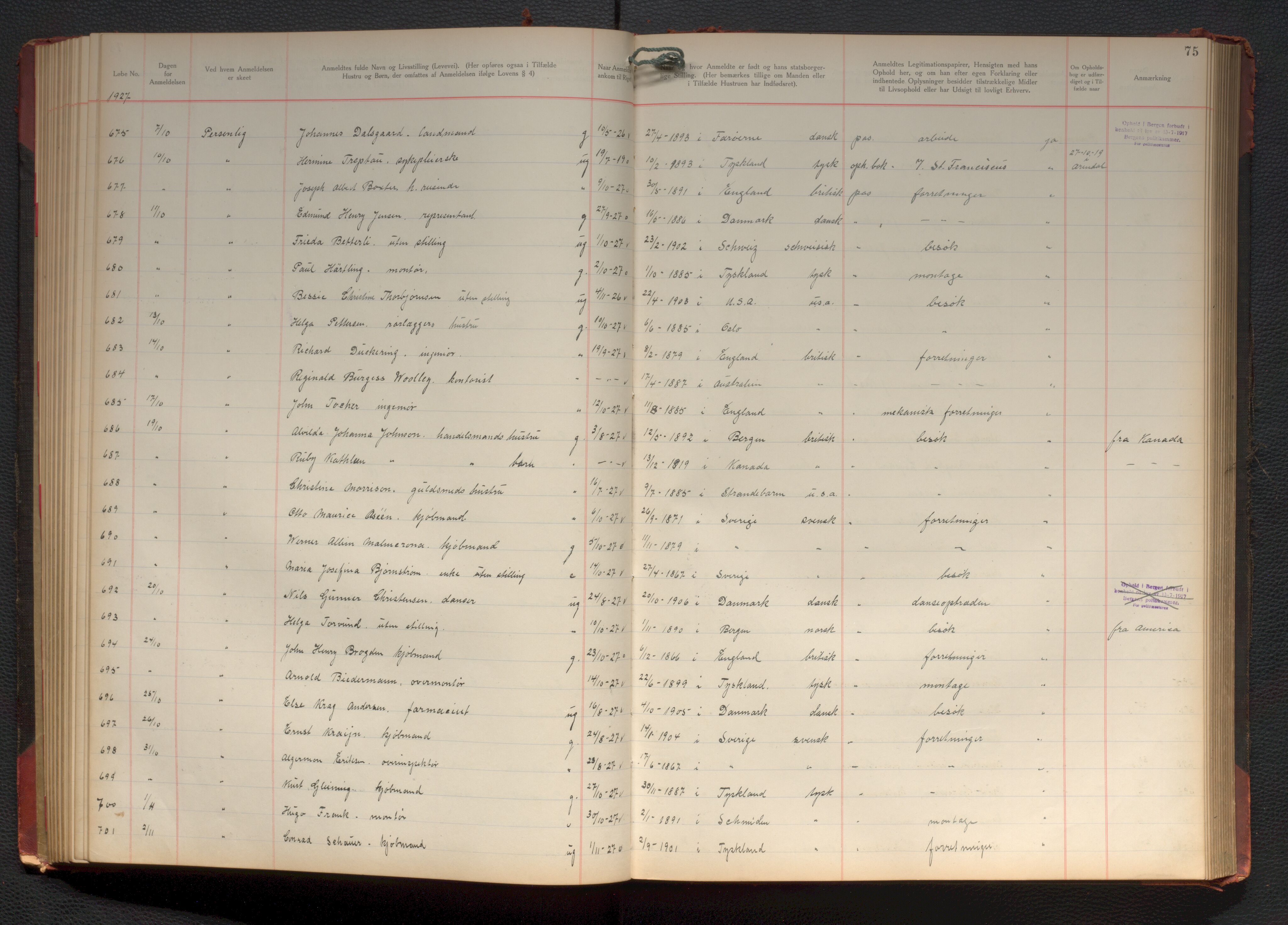 Bergen politikammer / politidistrikt, AV/SAB-A-60401/J.d/L0004: Fremmedprotokoll, 1925-1936, p. 75