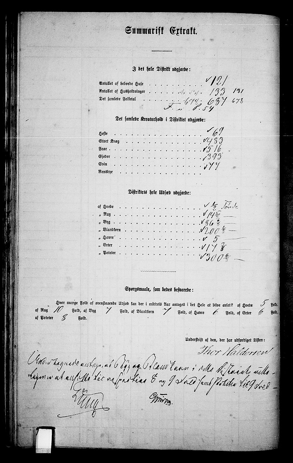 RA, 1865 census for Fåberg/Fåberg og Lillehammer, 1865, p. 80