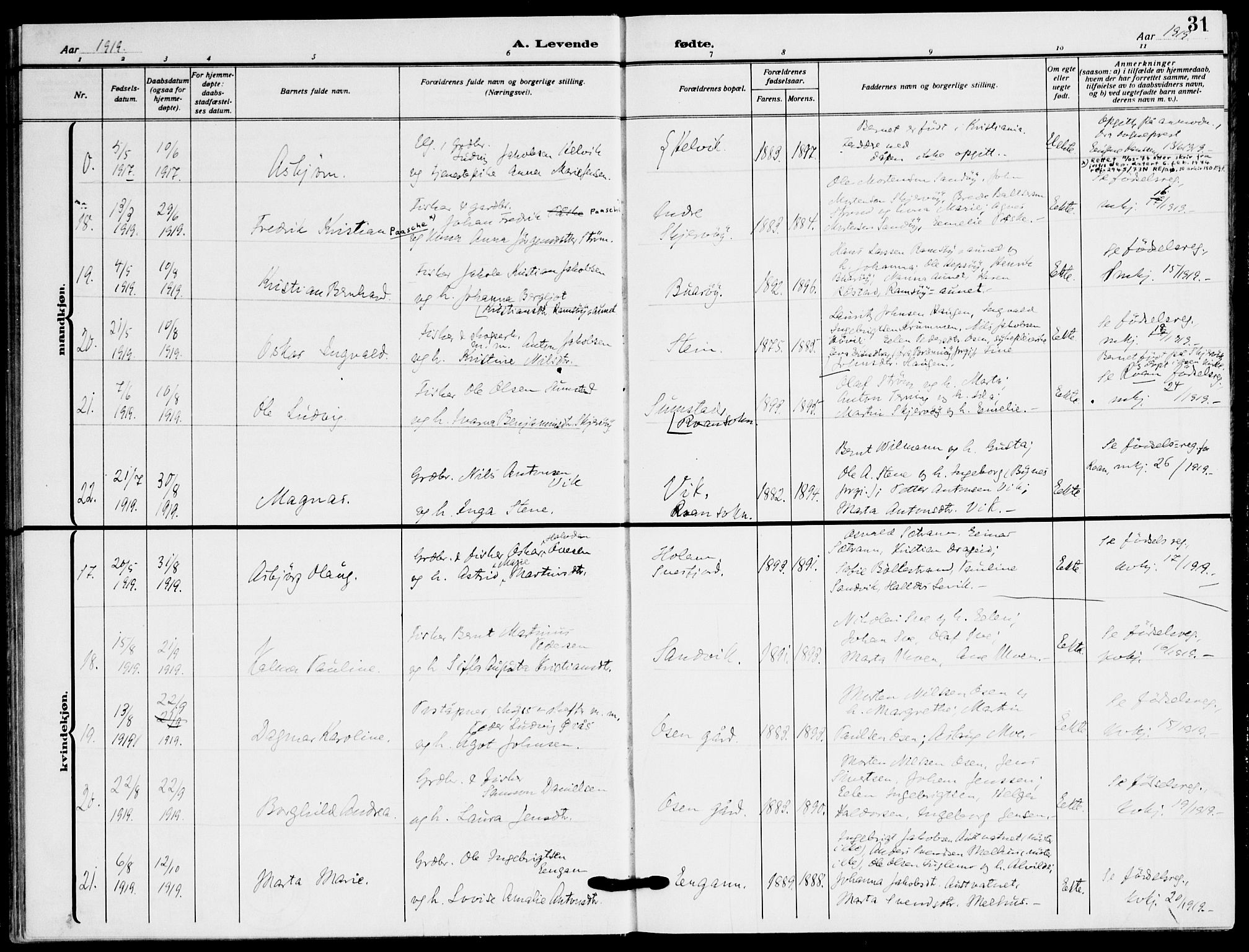 Ministerialprotokoller, klokkerbøker og fødselsregistre - Sør-Trøndelag, AV/SAT-A-1456/658/L0724: Parish register (official) no. 658A03, 1912-1924, p. 31