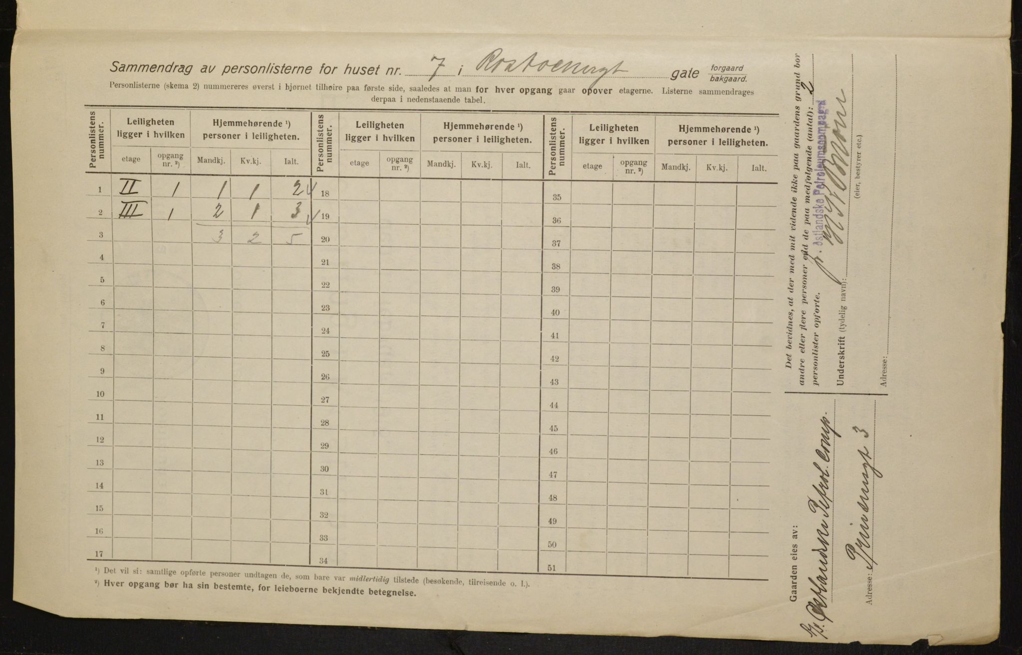 OBA, Municipal Census 1916 for Kristiania, 1916, p. 86785