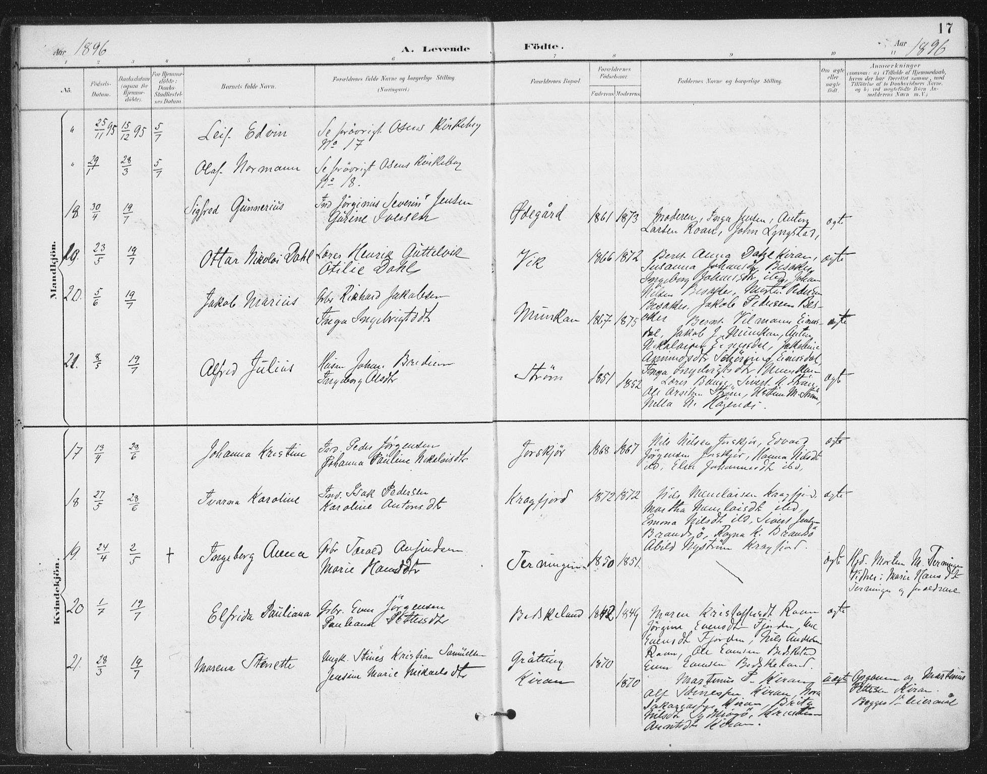 Ministerialprotokoller, klokkerbøker og fødselsregistre - Sør-Trøndelag, AV/SAT-A-1456/657/L0708: Parish register (official) no. 657A09, 1894-1904, p. 17