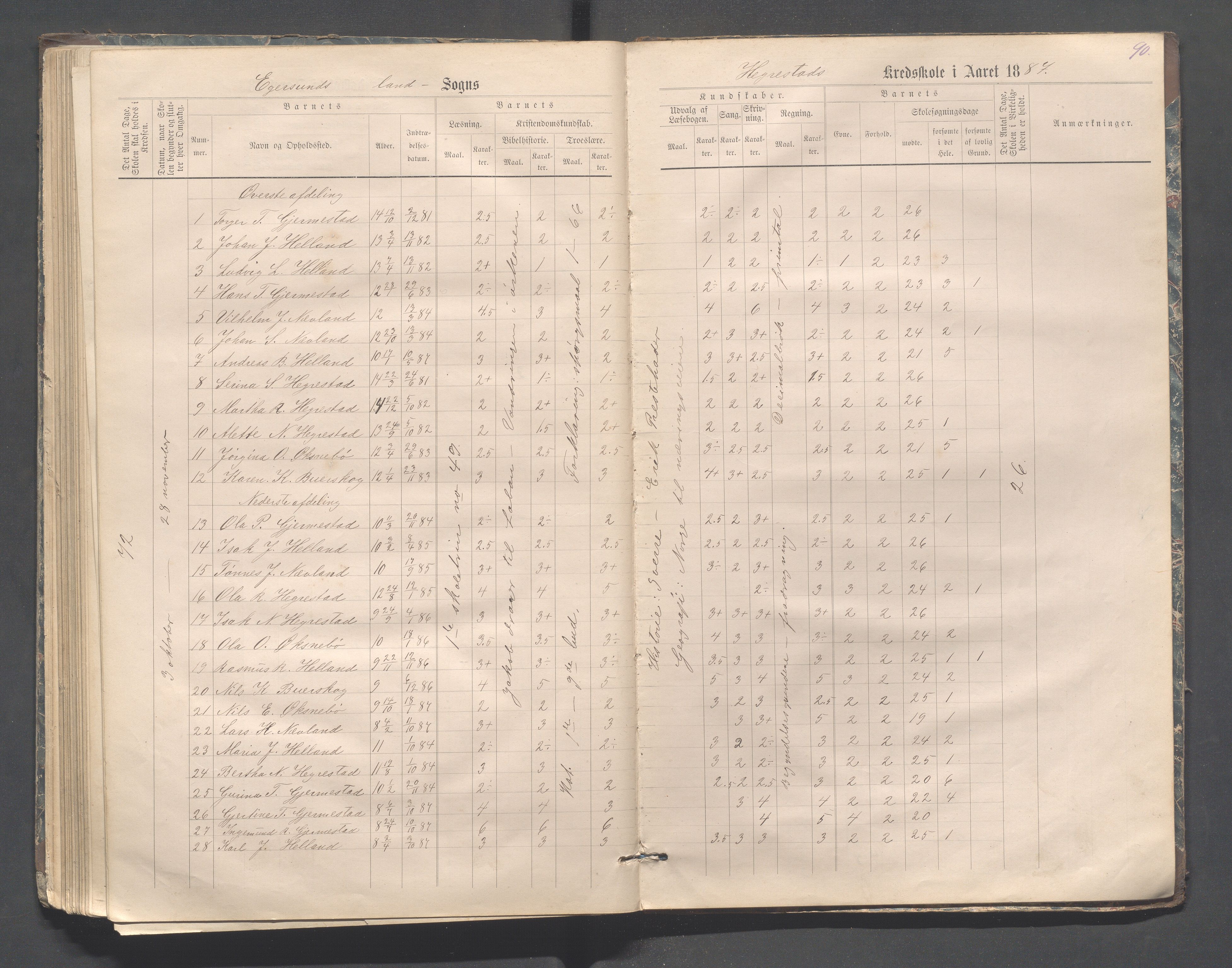 Eigersund kommune (Herredet) - Skolekommisjonen/skolestyret, IKAR/K-100453/Jb/L0006: Skoleprotokoll - Hegrestad og Helvik skoler, 1878-1888, p. 90