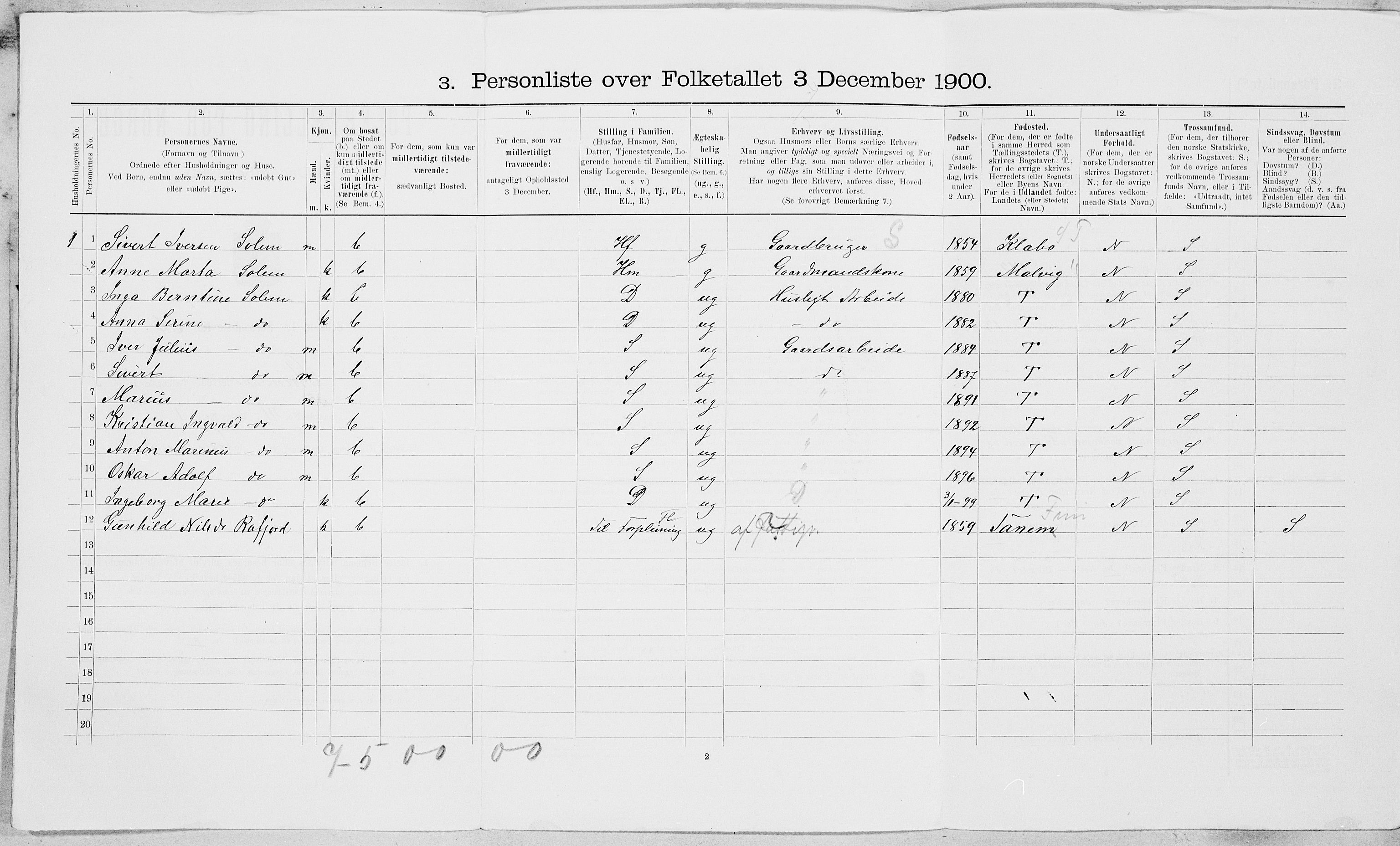 SAT, 1900 census for Strinda, 1900, p. 912