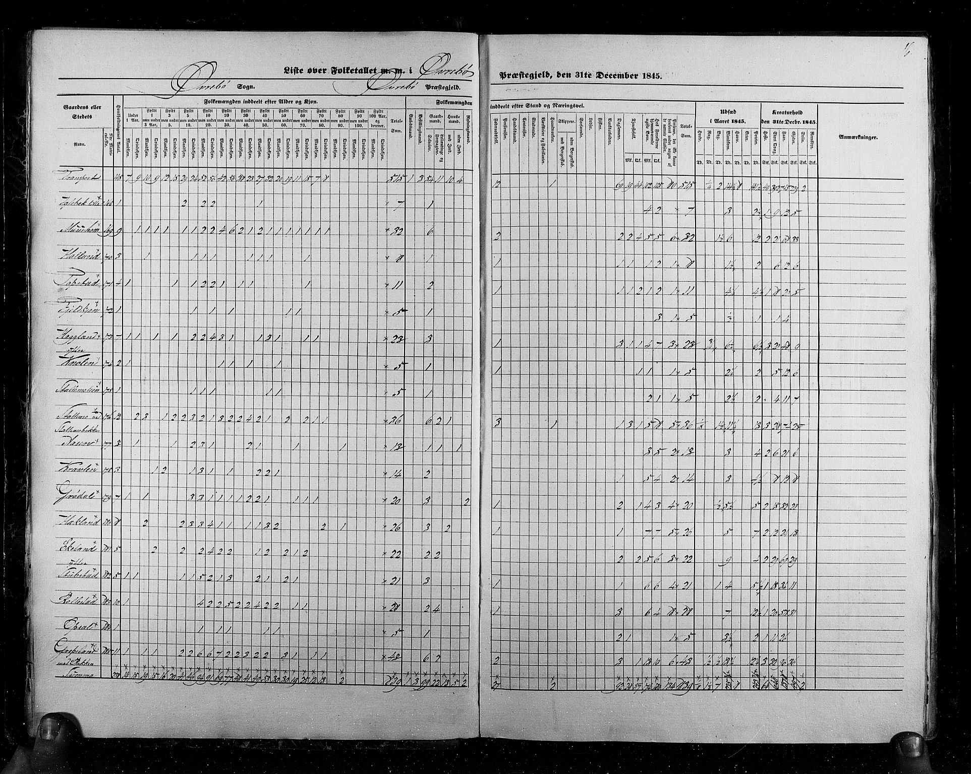 RA, Census 1845, vol. 6: Lister og Mandal amt og Stavanger amt, 1845, p. 16