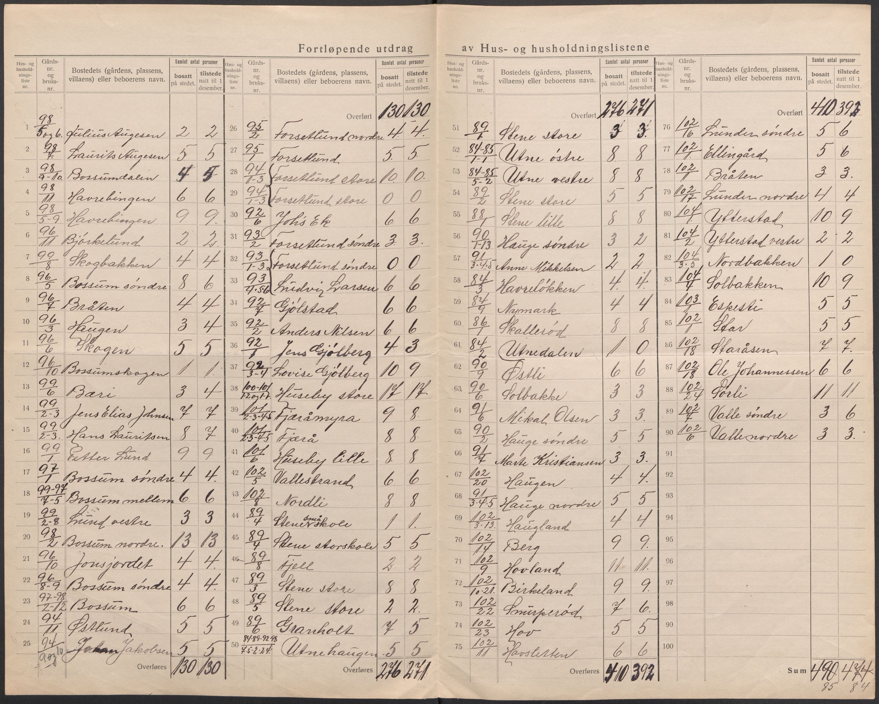 SAO, 1920 census for Onsøy, 1920, p. 49