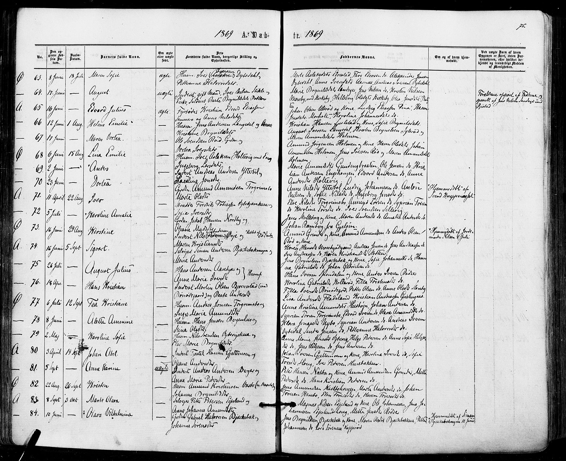 Aremark prestekontor Kirkebøker, SAO/A-10899/F/Fc/L0004: Parish register (official) no. III 4, 1866-1877, p. 75-76