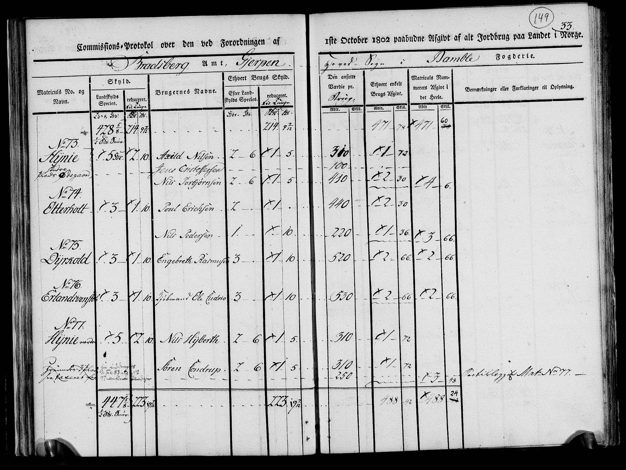 Rentekammeret inntil 1814, Realistisk ordnet avdeling, AV/RA-EA-4070/N/Ne/Nea/L0070: og 0071: Nedre Telemarken og Bamble fogderi. Kommisjonsprotokoll for Gjerpen, Solum, Holla, Bø, Sauherad og Heddal prestegjeld., 1803, p. 38