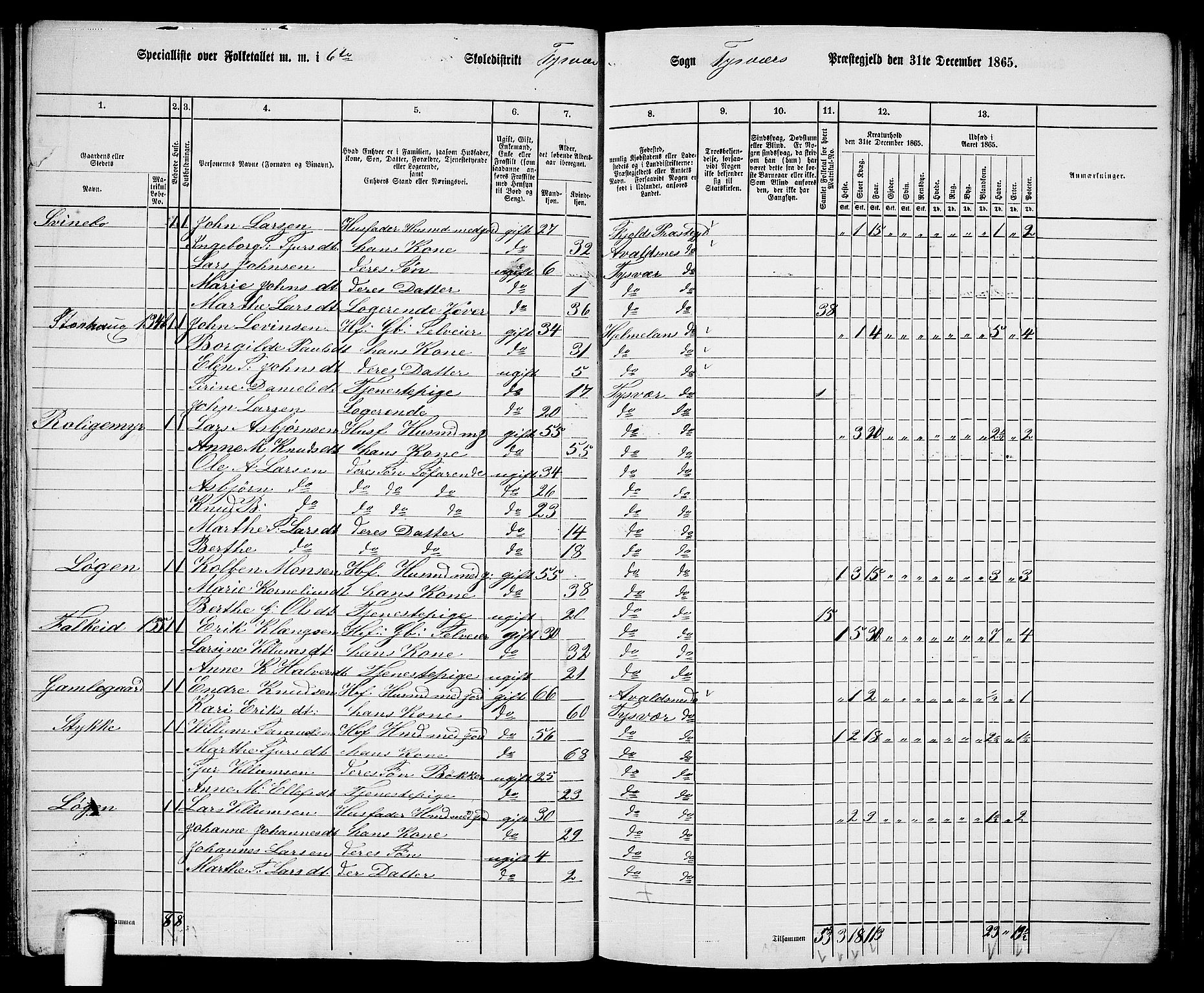 RA, 1865 census for Tysvær, 1865, p. 78