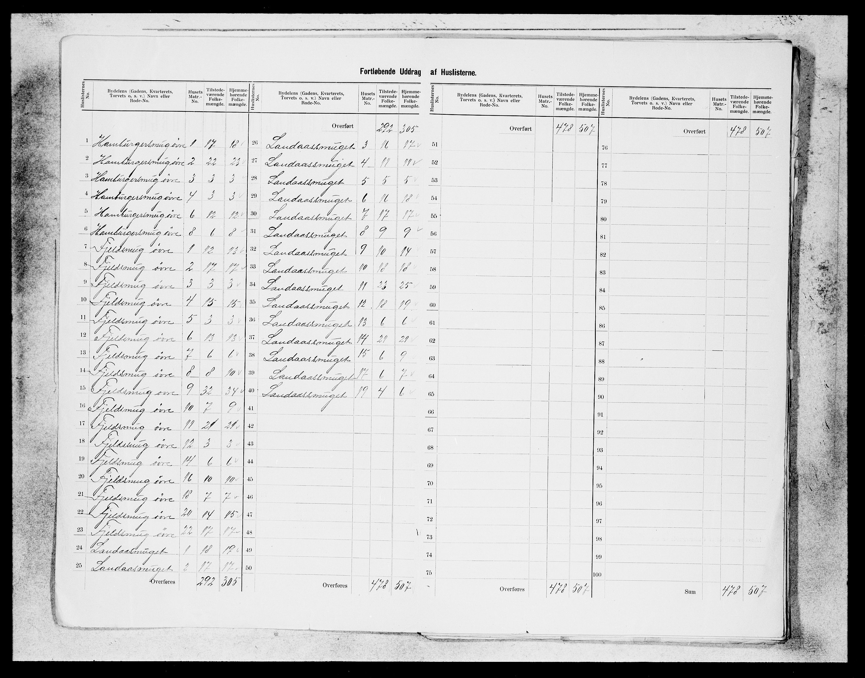 SAB, 1900 census for Bergen, 1900, p. 103