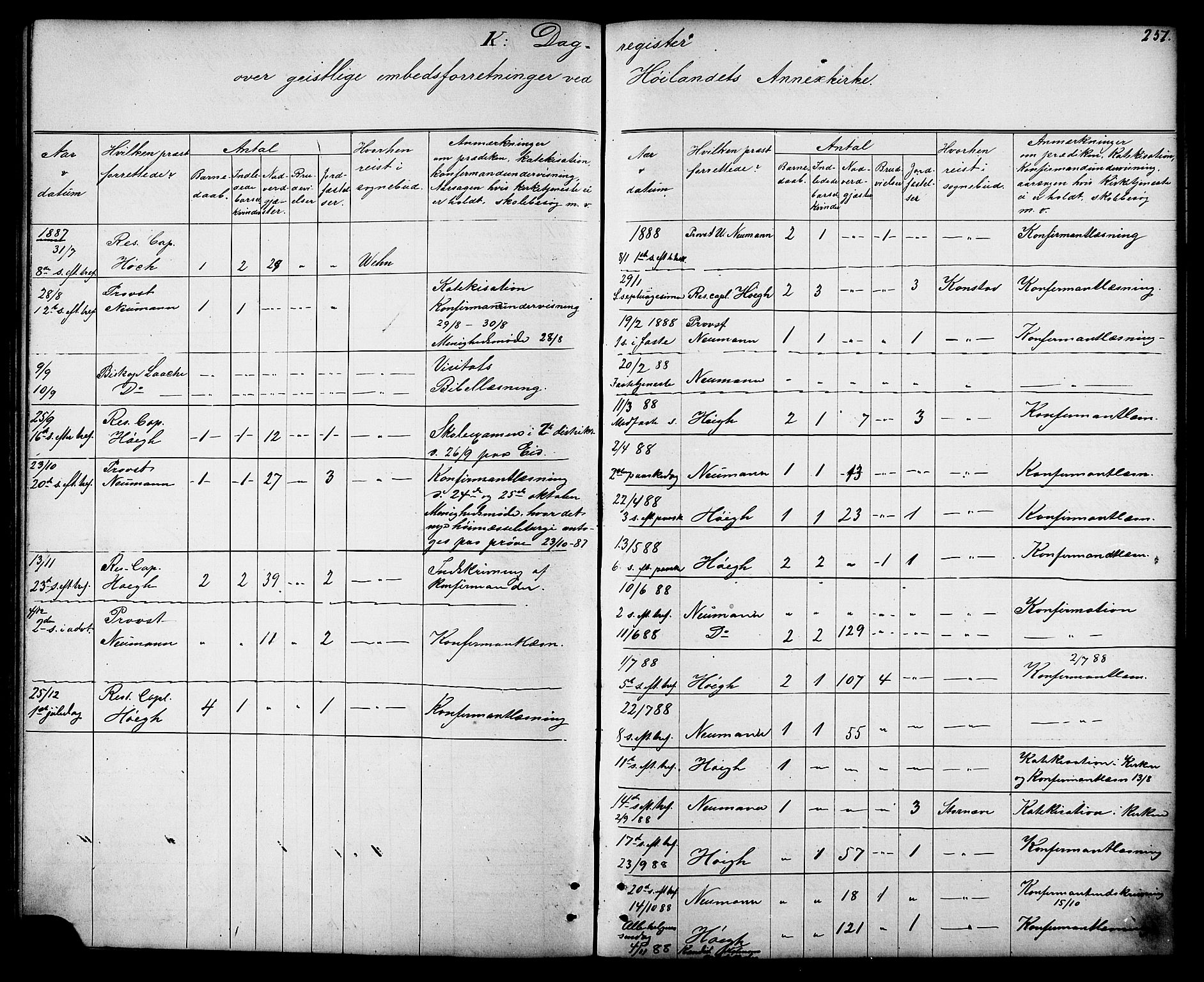 Ministerialprotokoller, klokkerbøker og fødselsregistre - Sør-Trøndelag, SAT/A-1456/694/L1132: Parish register (copy) no. 694C04, 1887-1914, p. 251