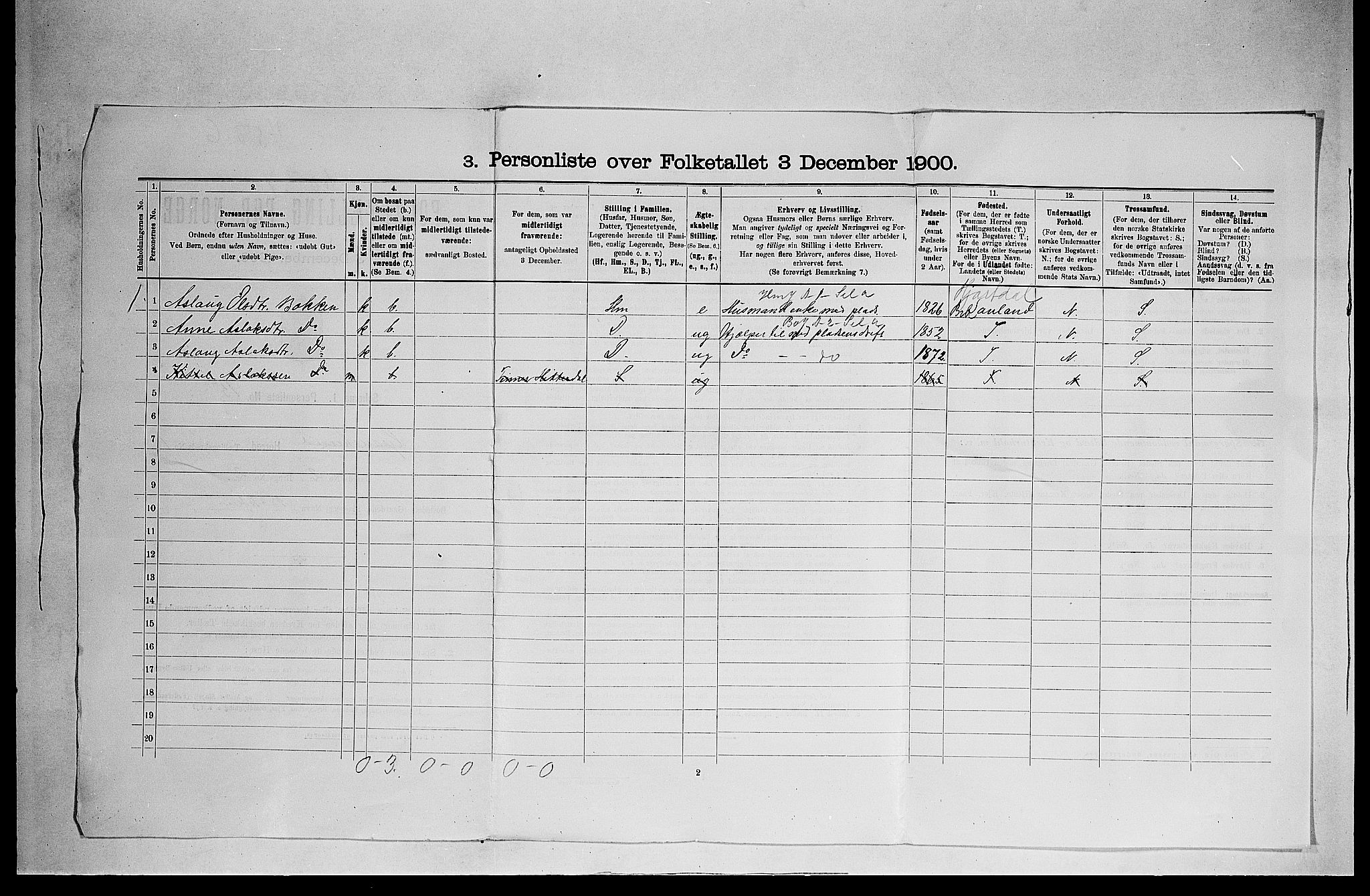 SAKO, 1900 census for Gransherad, 1900, p. 17