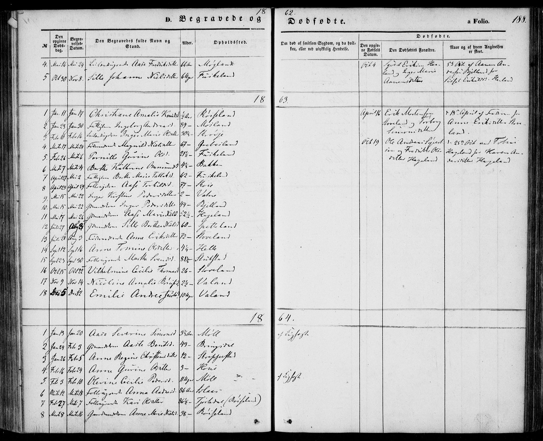 Holum sokneprestkontor, AV/SAK-1111-0022/F/Fa/Faa/L0005: Parish register (official) no. A 5, 1850-1864, p. 188