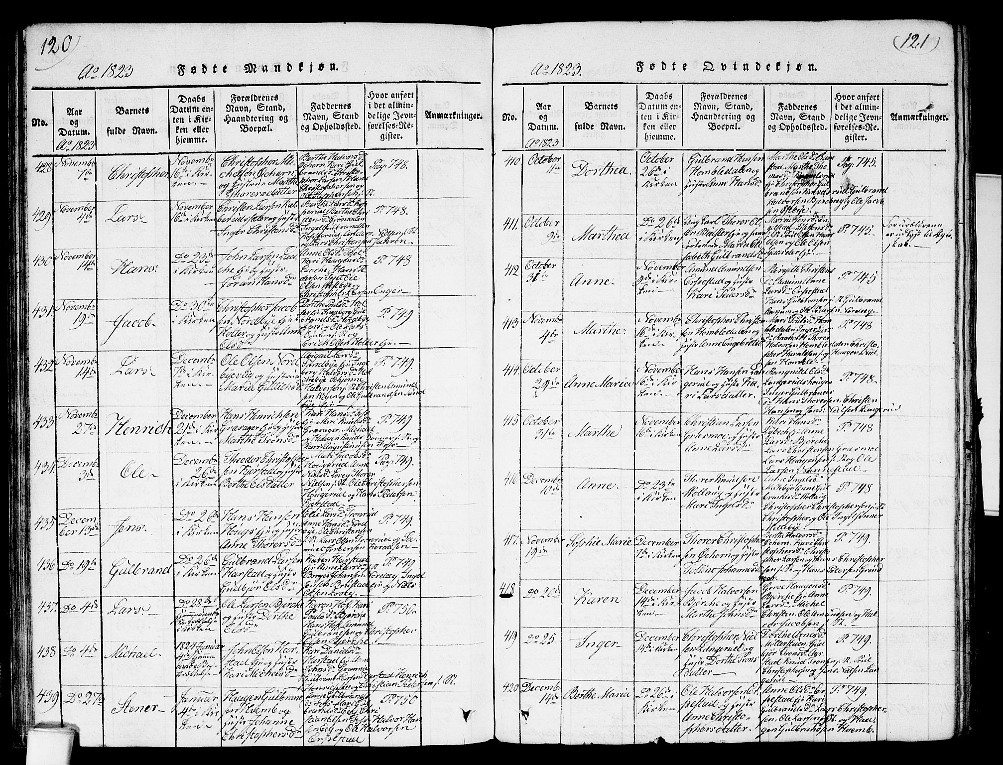 Nannestad prestekontor Kirkebøker, SAO/A-10414a/G/Ga/L0001: Parish register (copy) no. I 1, 1815-1839, p. 120-121