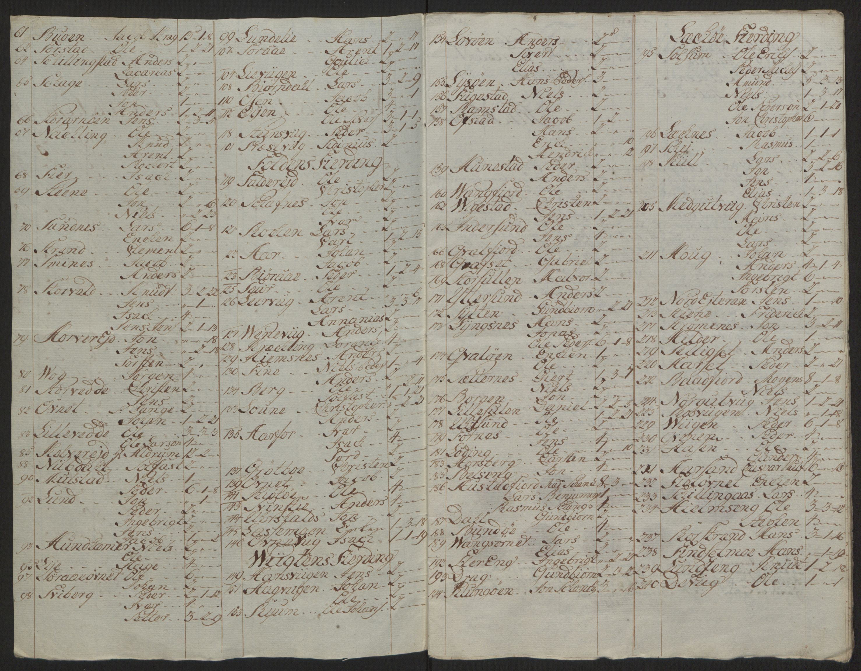 Rentekammeret inntil 1814, Reviderte regnskaper, Fogderegnskap, AV/RA-EA-4092/R64/L4502: Ekstraskatten Namdal, 1762-1772, p. 456