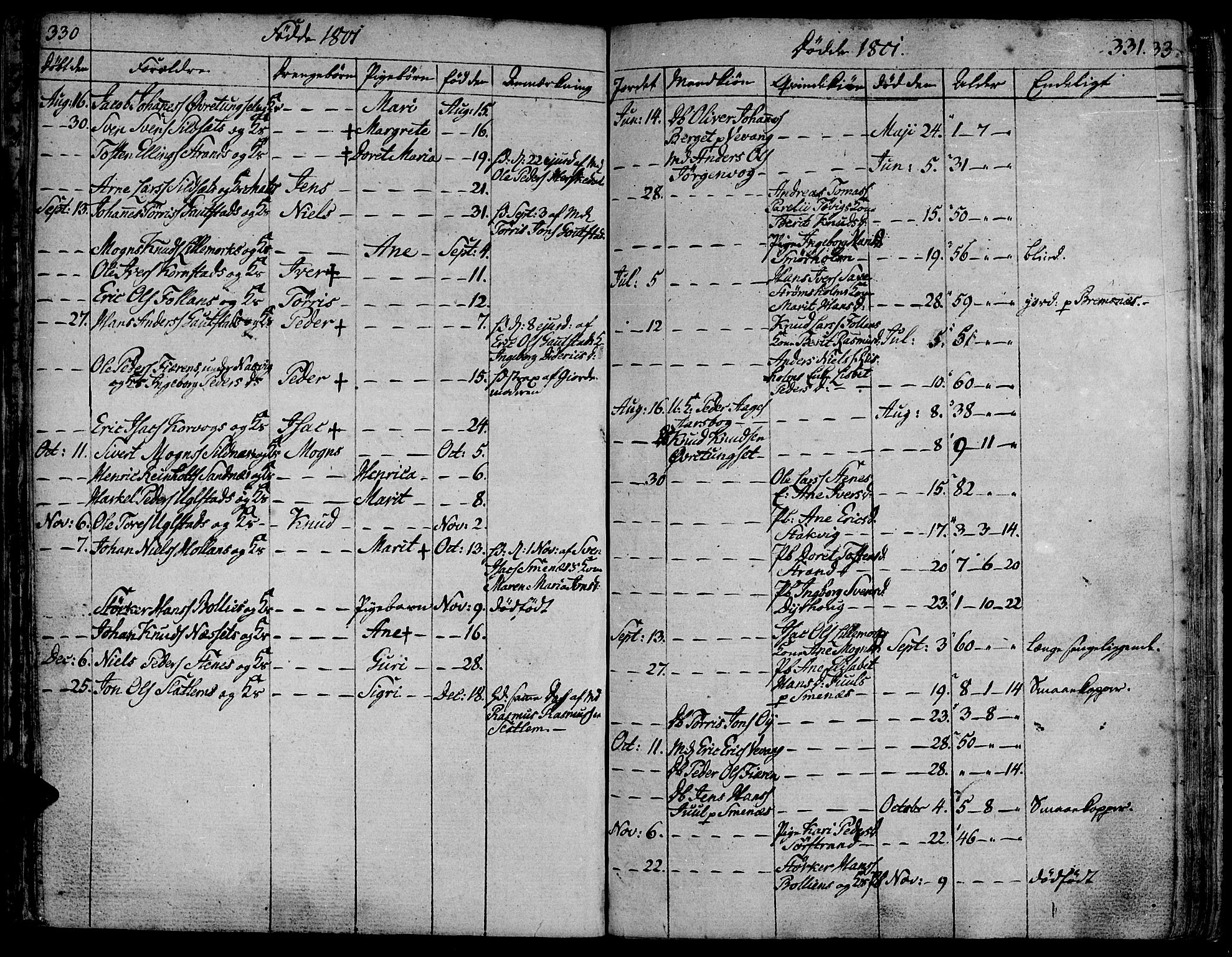 Ministerialprotokoller, klokkerbøker og fødselsregistre - Møre og Romsdal, SAT/A-1454/570/L0830: Parish register (official) no. 570A04, 1789-1819, p. 330-331