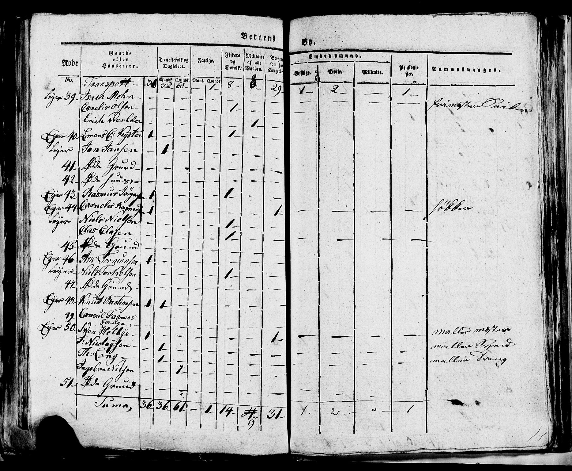 SAB, 1815 Census for Bergen, 1815, p. 225