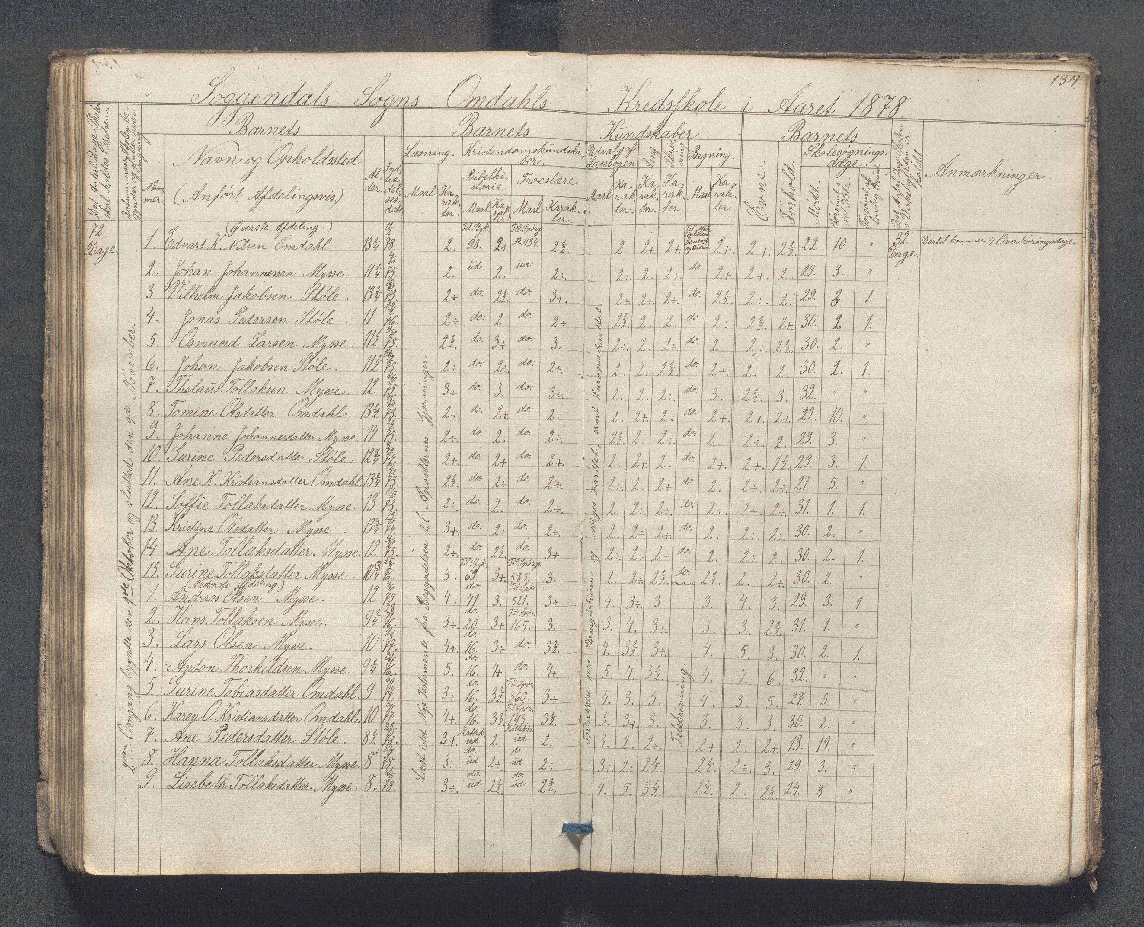 Sokndal kommune- Skolestyret/Skolekontoret, IKAR/K-101142/H/L0007: Skoleprotokoll - Sireheiens tredje omgangsskoledistrikt, 1855-1880, p. 134