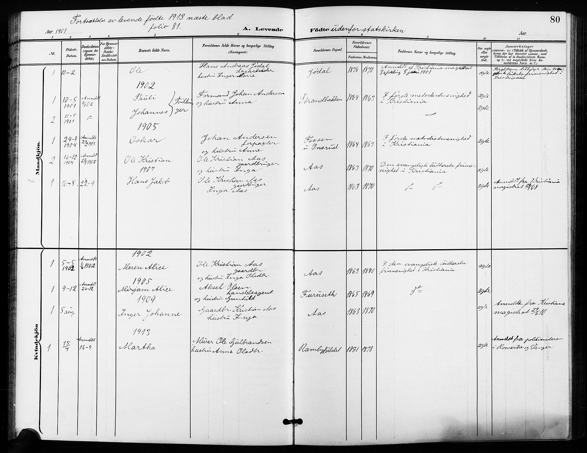 Ullensaker prestekontor Kirkebøker, SAO/A-10236a/G/Ga/L0002: Parish register (copy) no. I 2, 1901-1913, p. 80