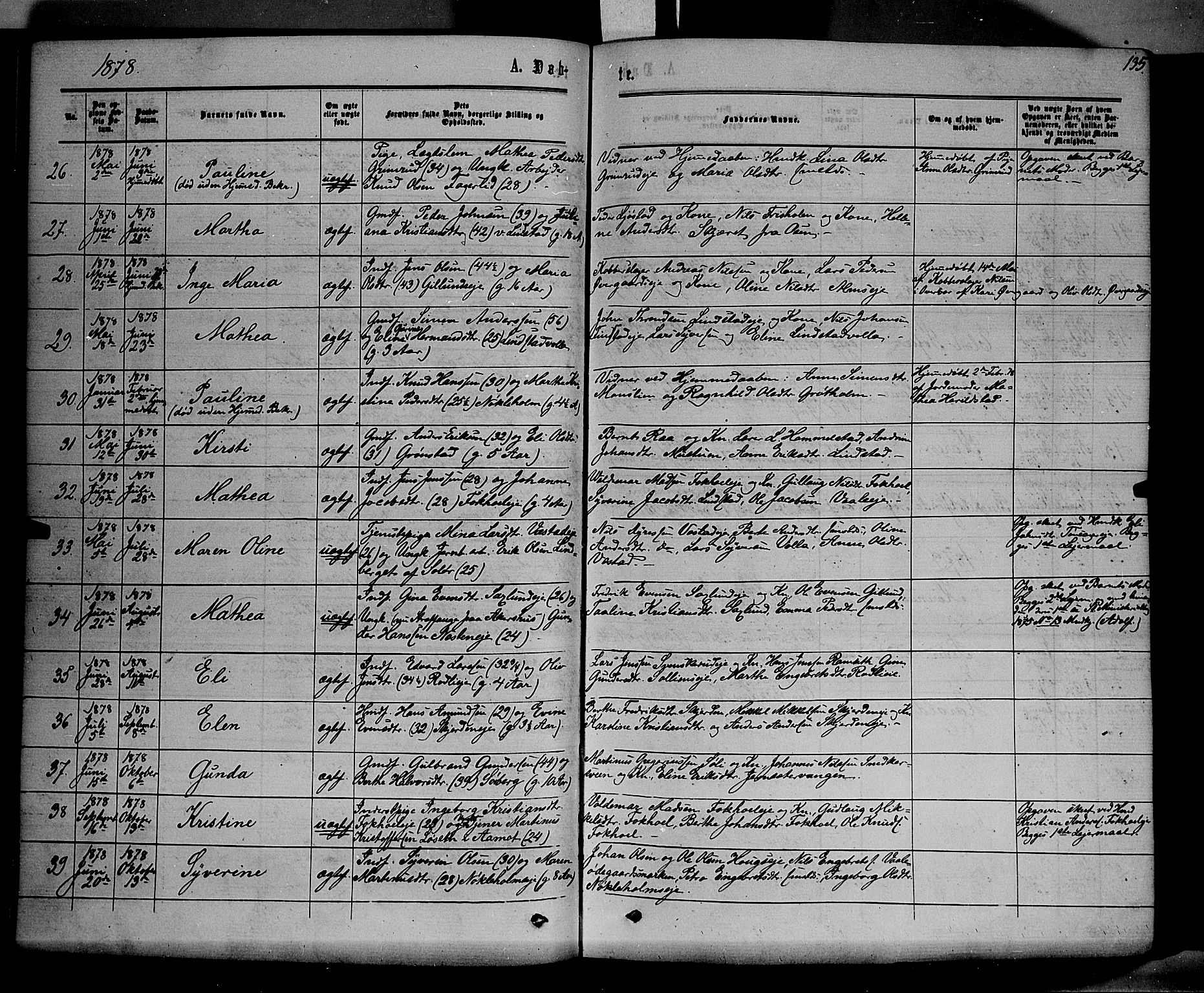 Stange prestekontor, SAH/PREST-002/K/L0013: Parish register (official) no. 13, 1862-1879, p. 135