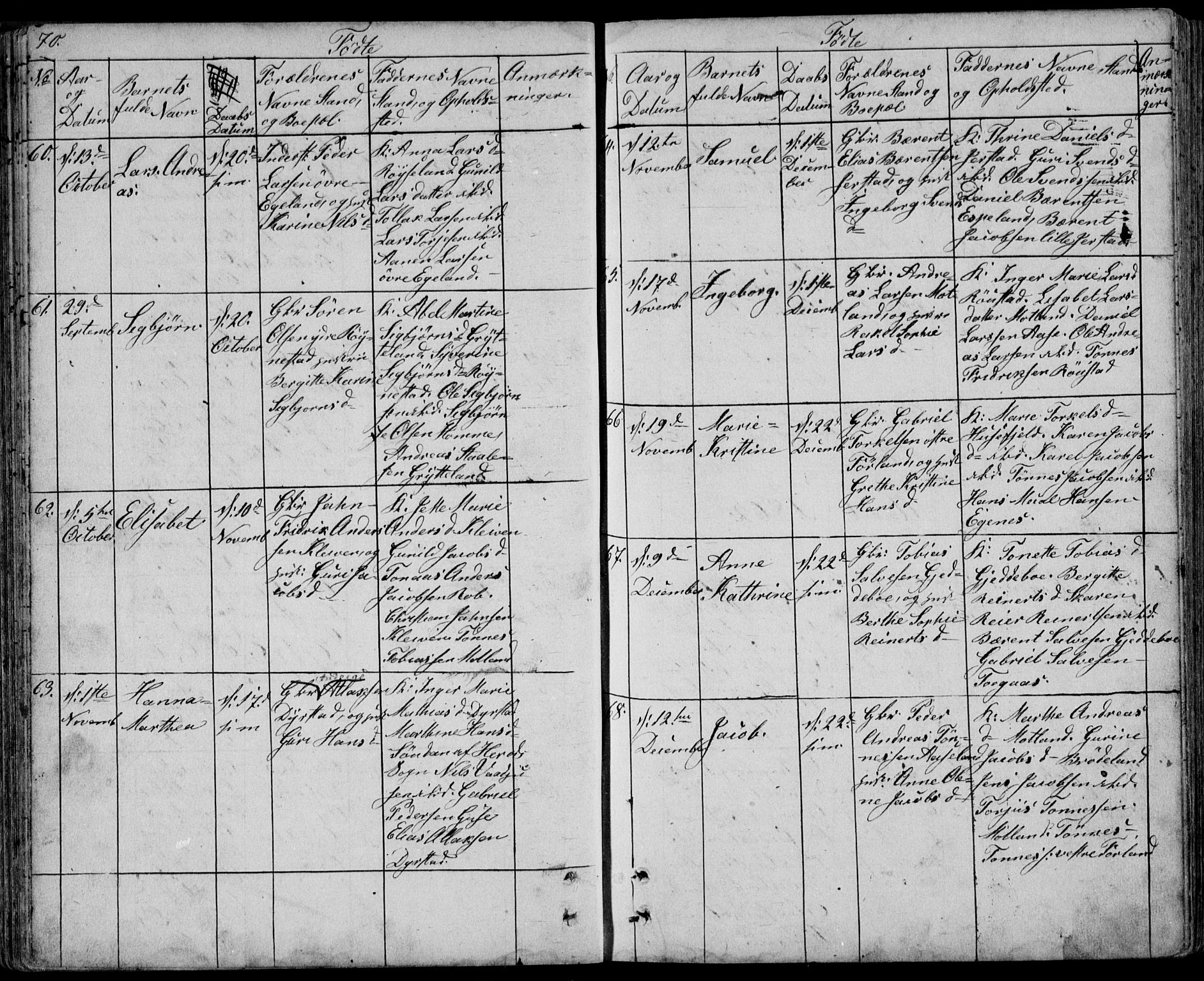 Kvinesdal sokneprestkontor, SAK/1111-0026/F/Fb/Fbb/L0001: Parish register (copy) no. B 1, 1852-1872, p. 70