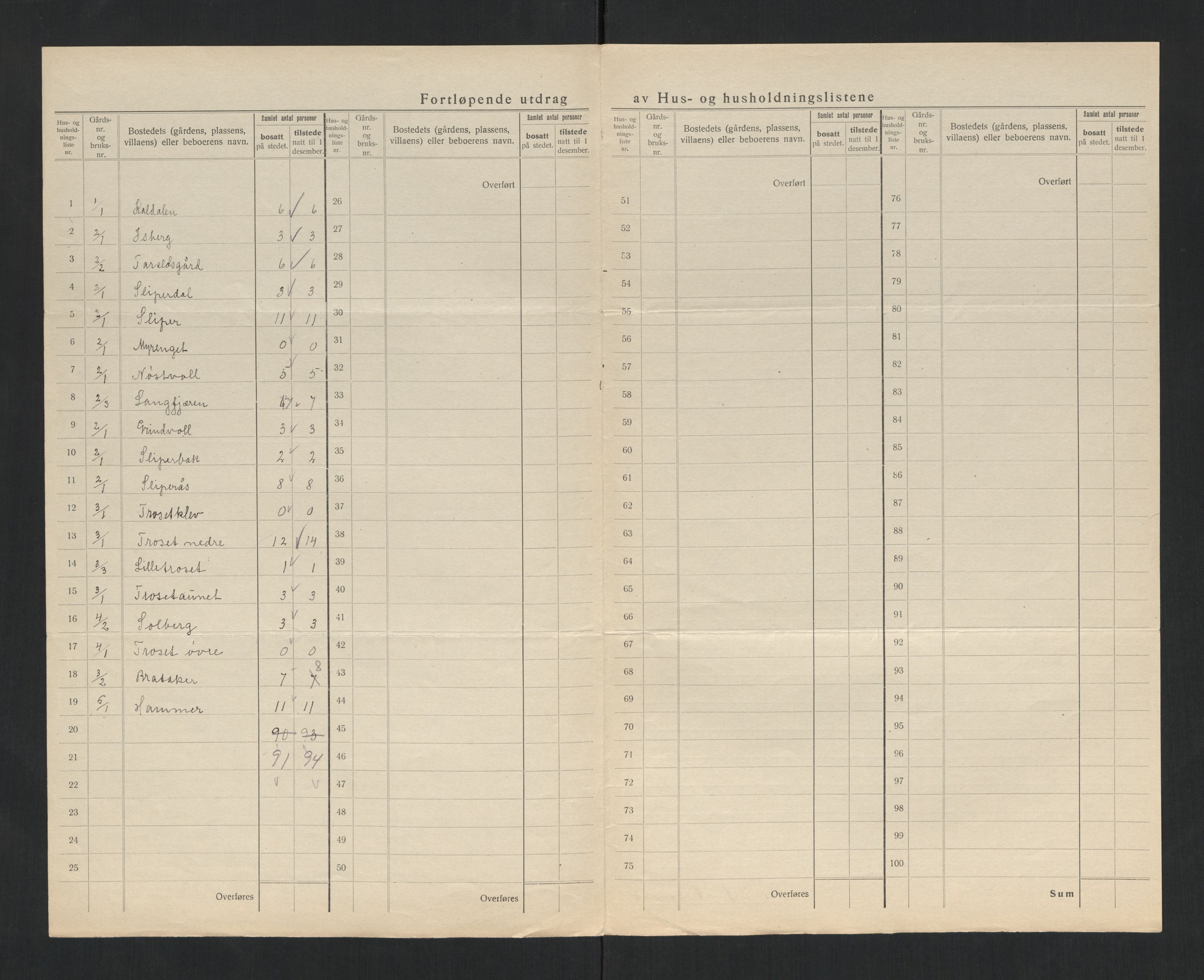 SAT, 1920 census for Mosvik, 1920, p. 16