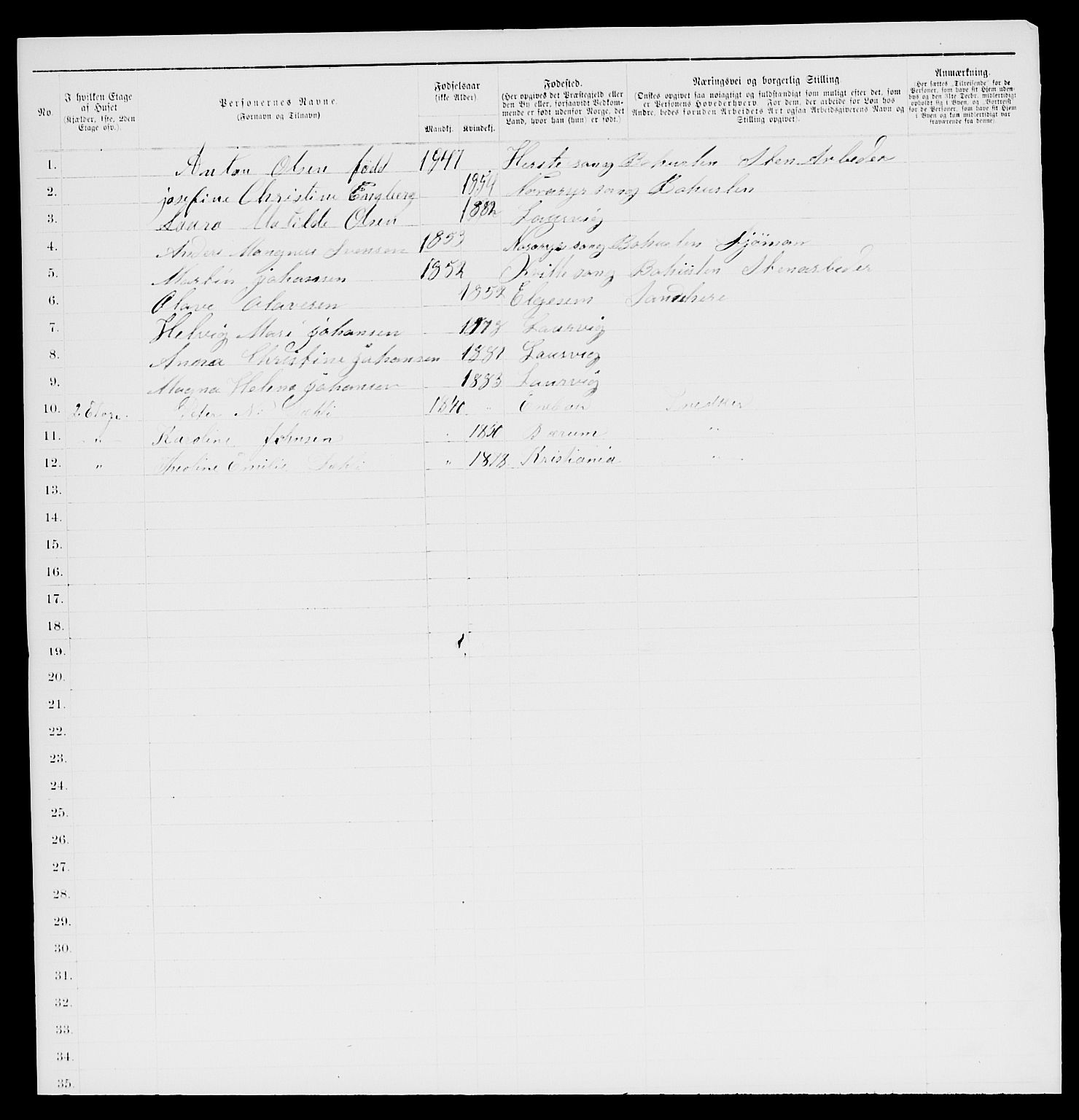 SAKO, 1885 census for 0707 Larvik, 1885, p. 1687