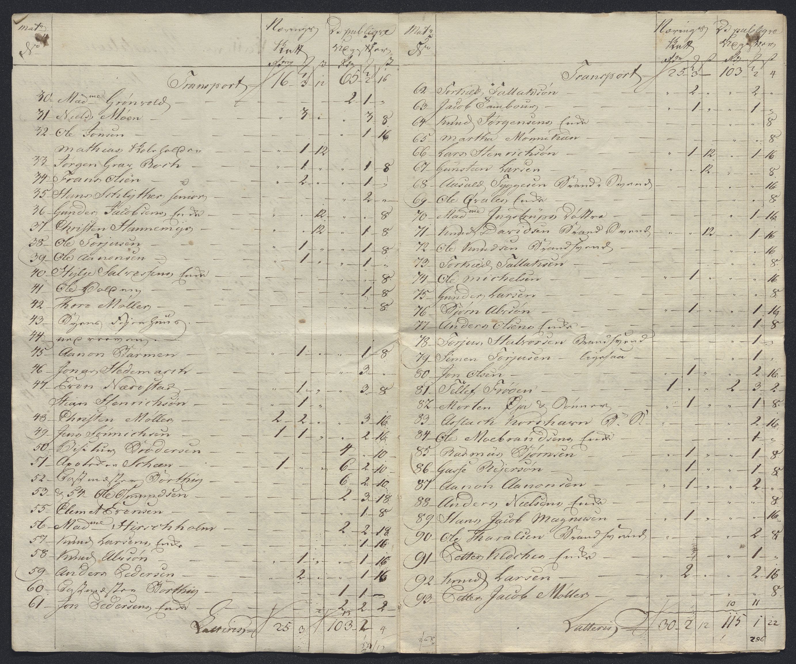 Danske Kanselli 1800-1814, AV/RA-EA-3024/K/Kk/Kka/Kkac/L0234: Kjøpstadregnskap Øster Risør, 1791-1795, p. 367