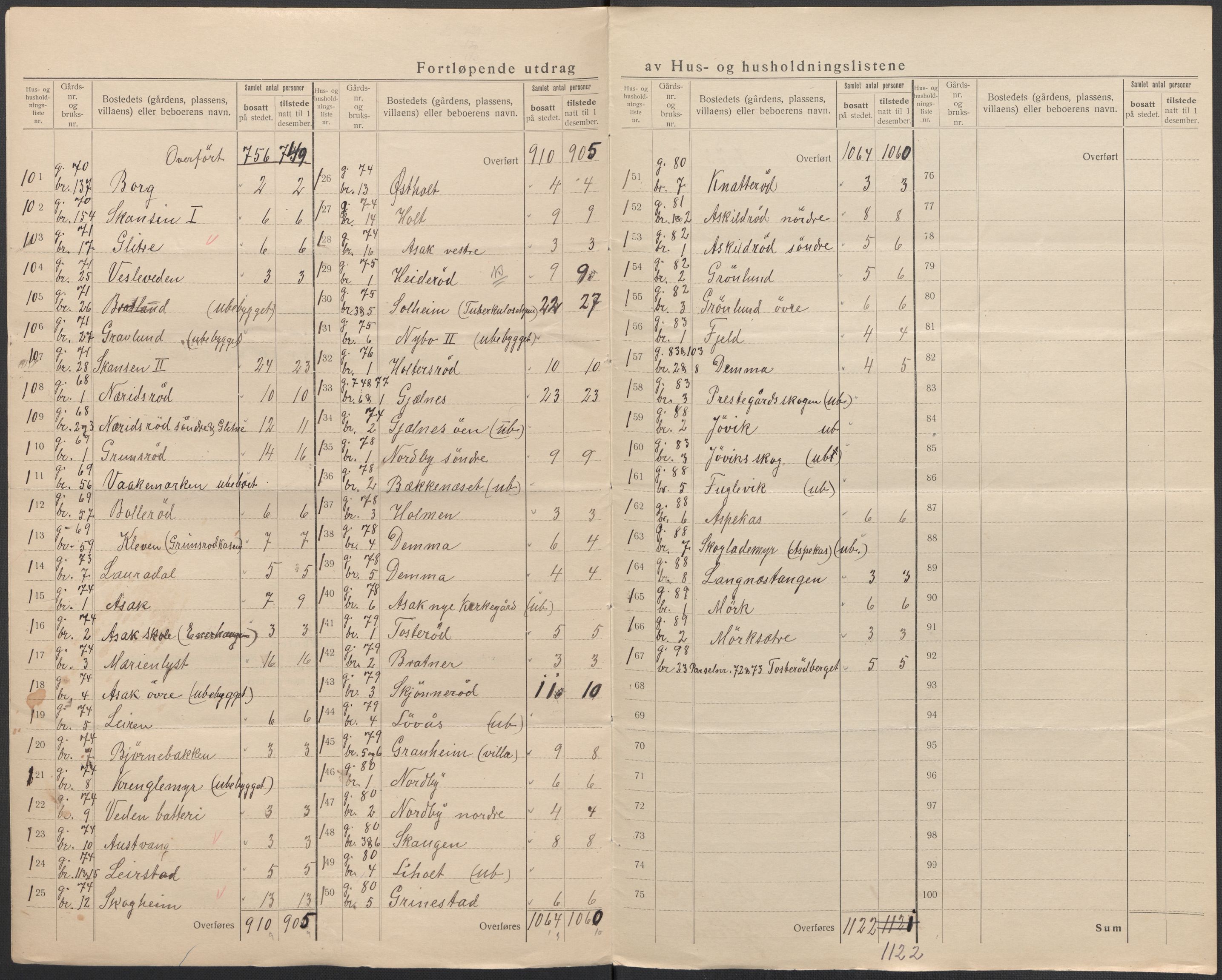 SAO, 1920 census for Berg, 1920, p. 34