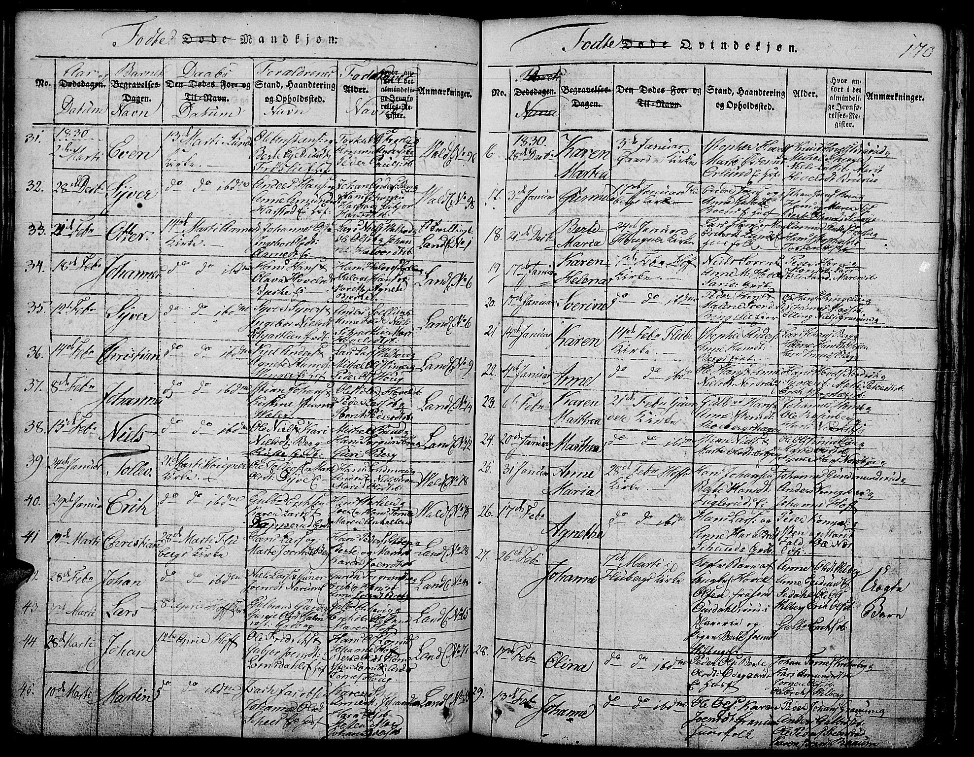 Land prestekontor, AV/SAH-PREST-120/H/Ha/Hab/L0001: Parish register (copy) no. 1, 1814-1833, p. 170