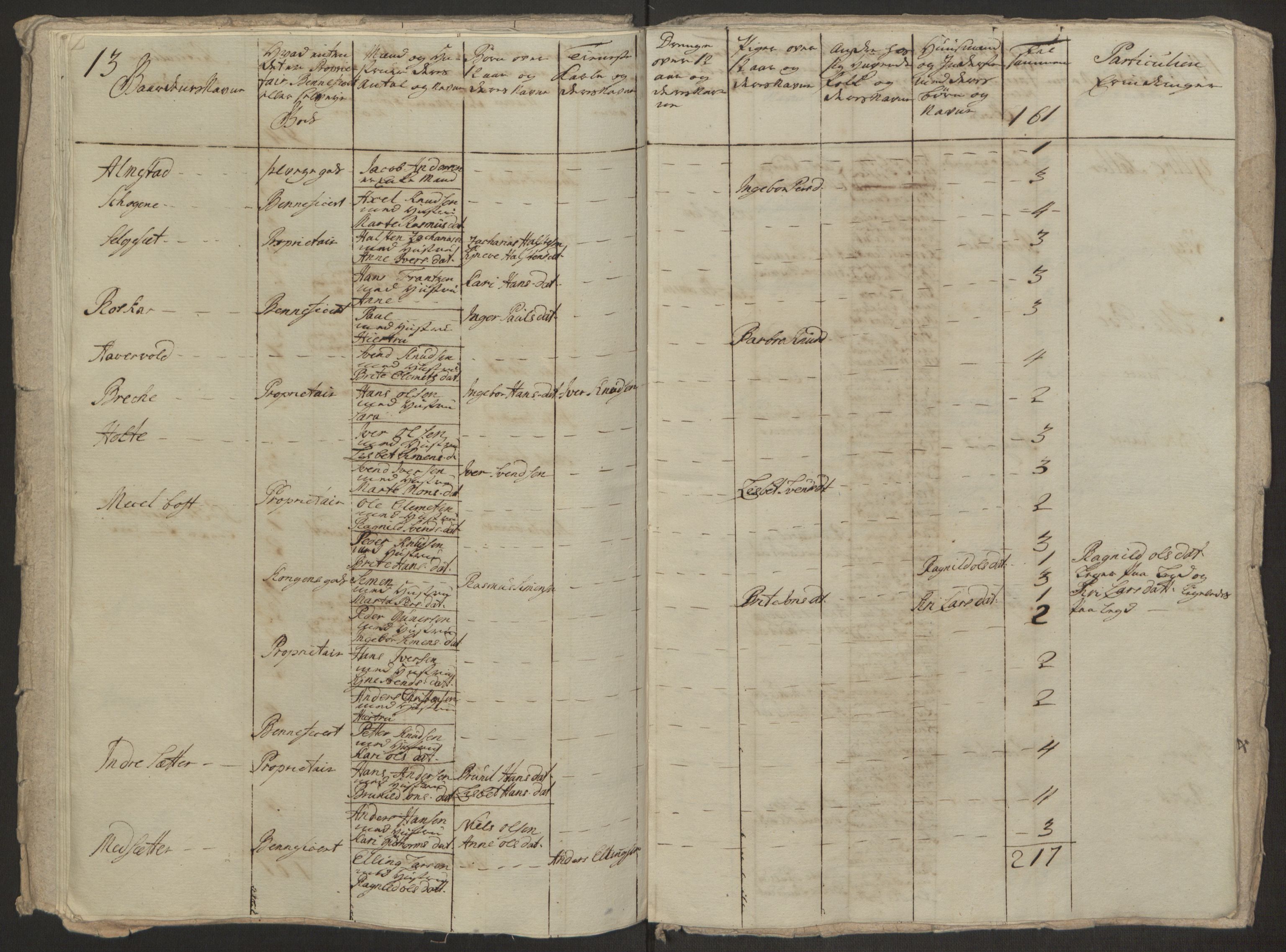 Rentekammeret inntil 1814, Realistisk ordnet avdeling, RA/EA-4070/Ol/L0019: [Gg 10]: Ekstraskatten, 23.09.1762. Sunnmøre, 1762-1763, p. 373