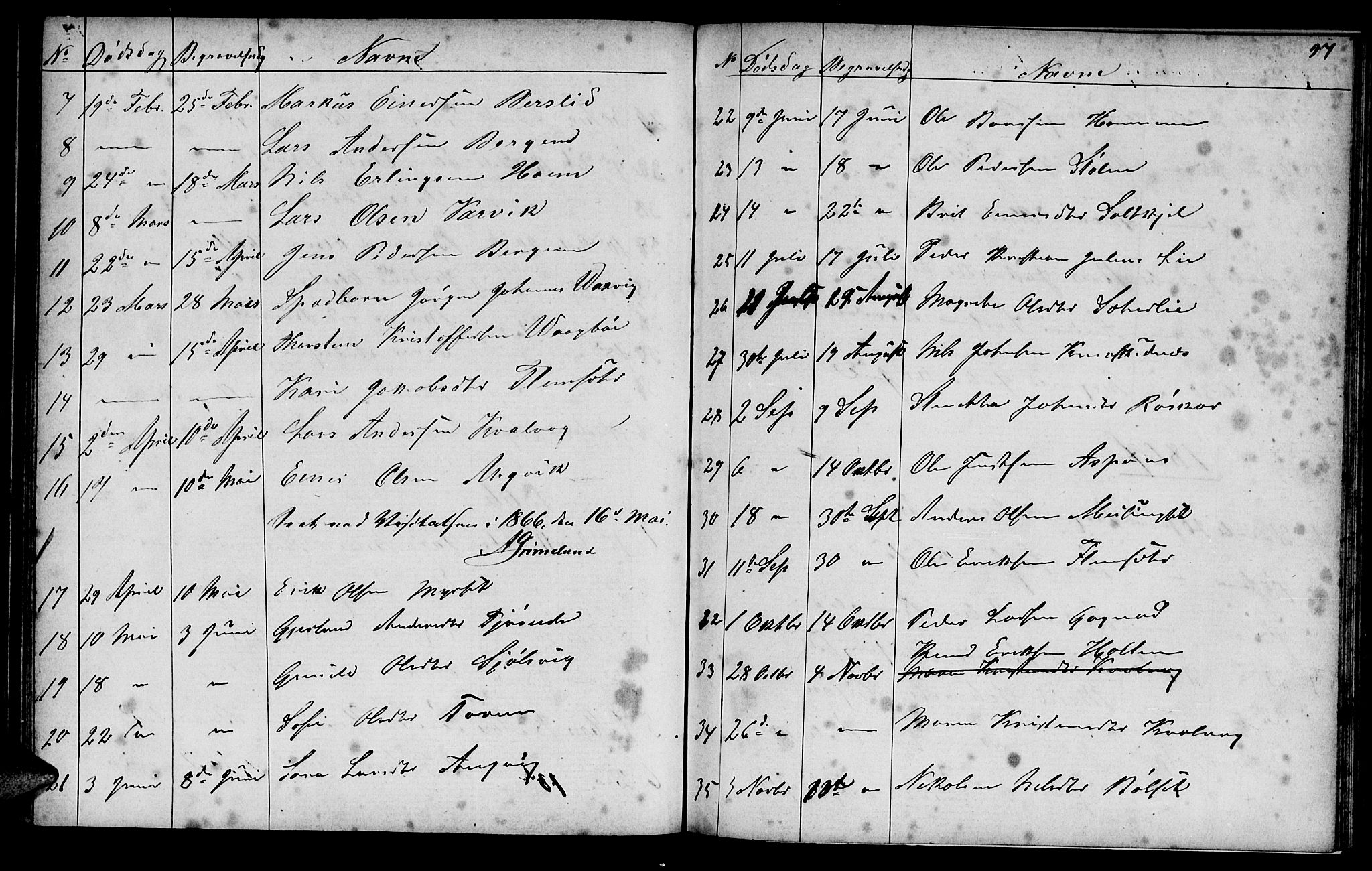 Ministerialprotokoller, klokkerbøker og fødselsregistre - Møre og Romsdal, AV/SAT-A-1454/586/L0991: Parish register (copy) no. 586C02, 1862-1892, p. 97