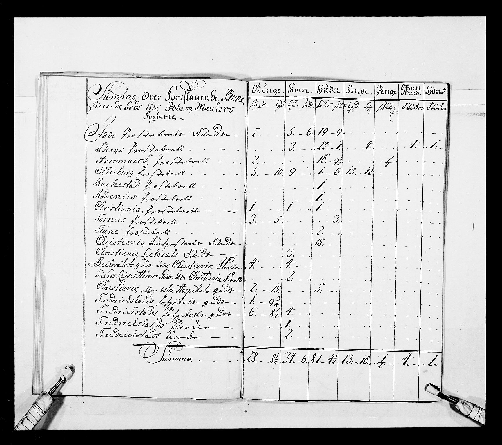 Stattholderembetet 1572-1771, AV/RA-EA-2870/Ek/L0043/0001: Jordebøker o.a. 1720-1728 vedkommende krongodset: / Dokumenter om reluisjonsgodset m.m., 1724-1728, p. 62