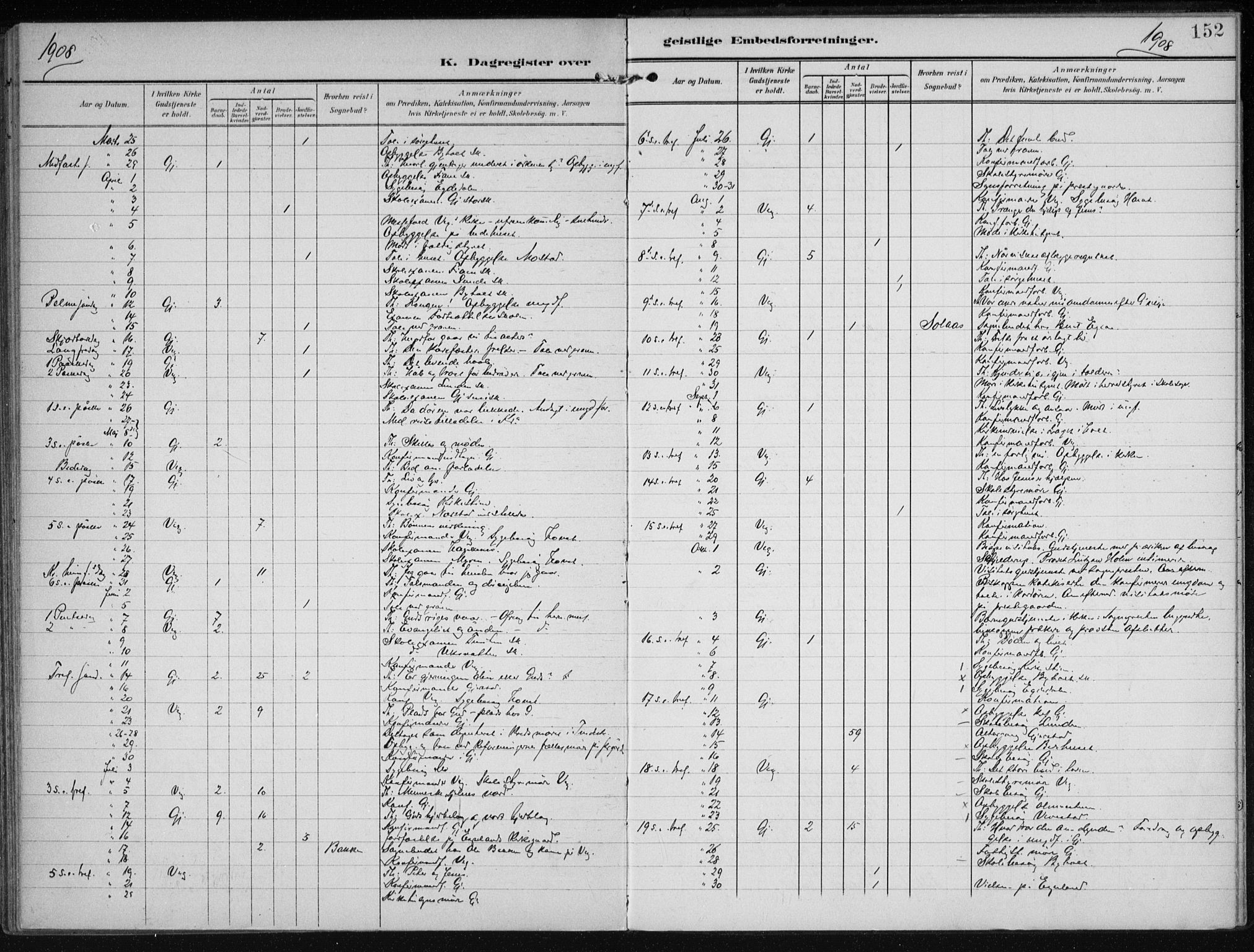 Gjerstad sokneprestkontor, SAK/1111-0014/F/Fa/Faa/L0011: Parish register (official) no. A 11, 1903-1914, p. 152