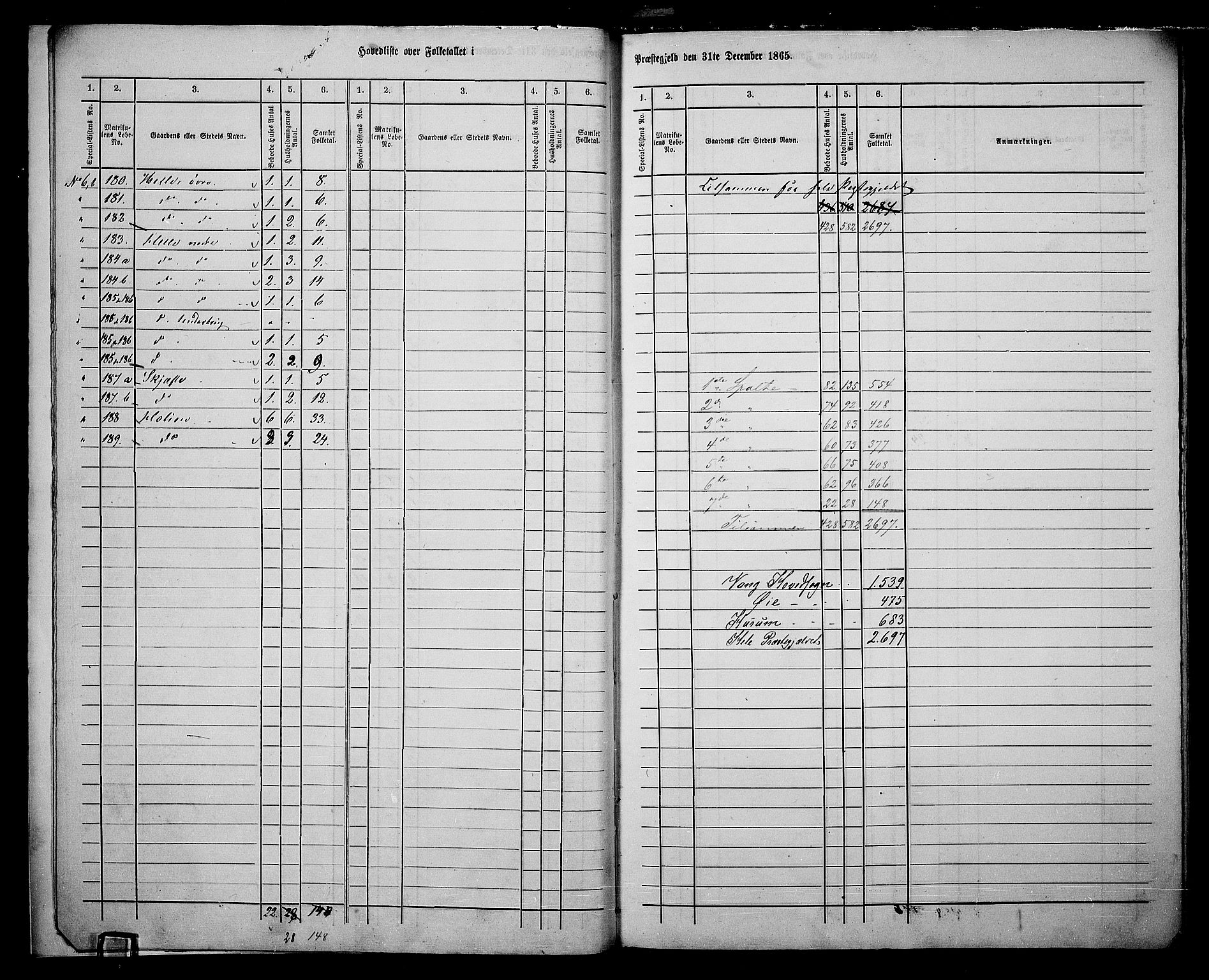 RA, 1865 census for Vang, 1865, p. 8