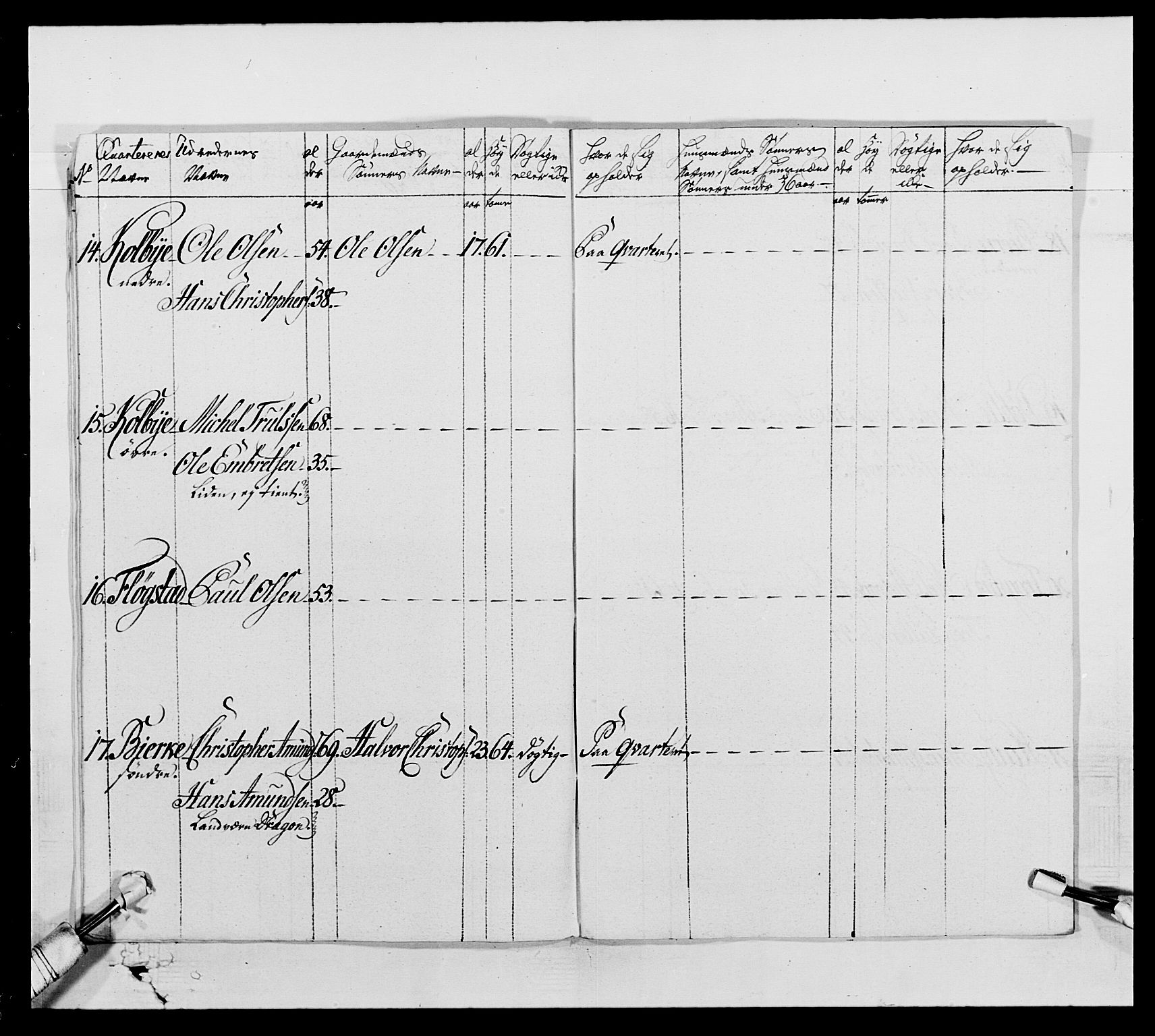 Generalitets- og kommissariatskollegiet, Det kongelige norske kommissariatskollegium, AV/RA-EA-5420/E/Eh/L0005: Akershusiske dragonregiment, 1789-1792, p. 108