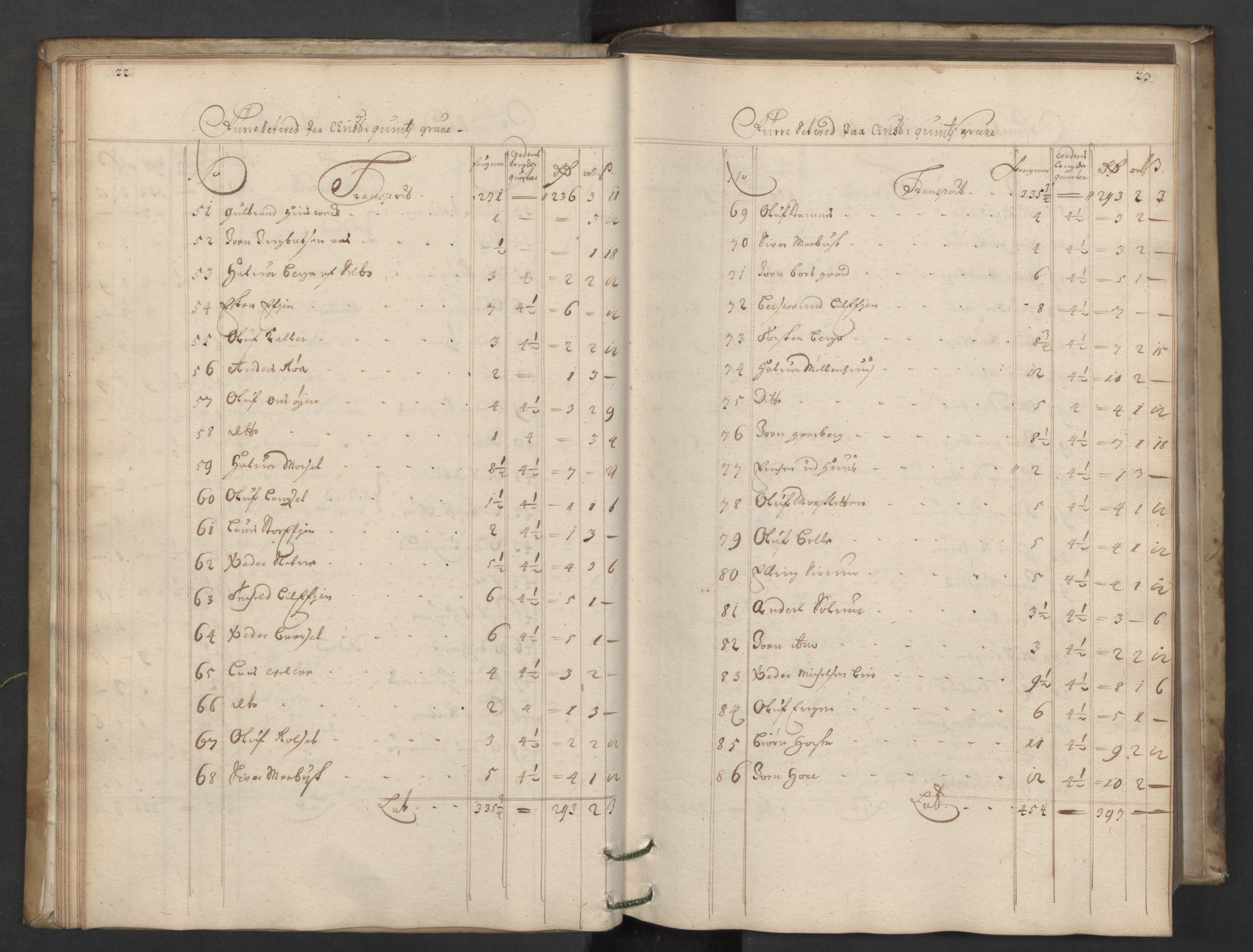 Røros kobberverk, AV/SAT-PA-0211/1/08/L0017: 8.1.16 Bergregnskap, 1698, p. 22-23