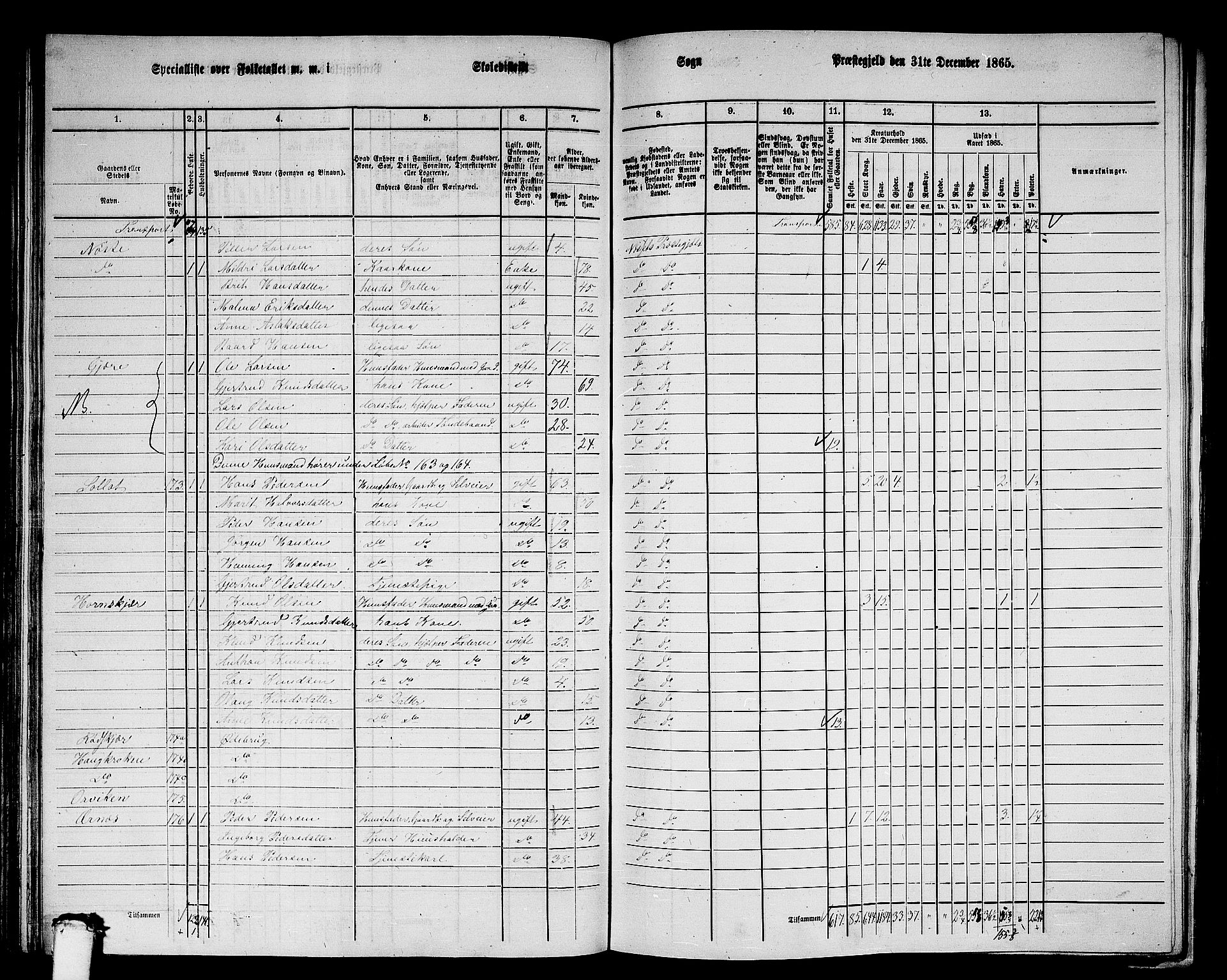 RA, 1865 census for Nesset, 1865, p. 118