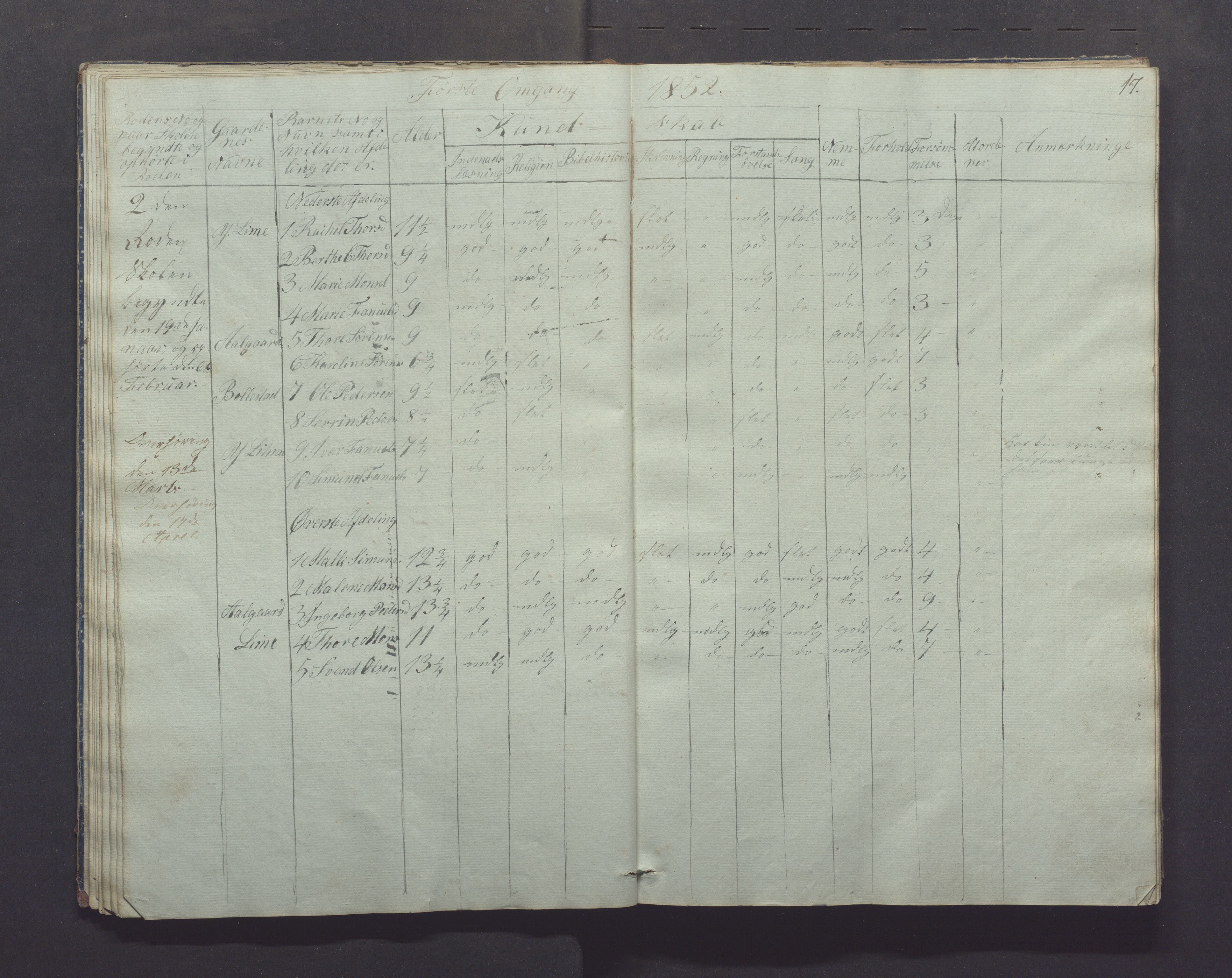 Gjesdal kommune - Skolestyret, IKAR/K-101388/H/L0001: Skoleprotokoll, 1847-1861, p. 17