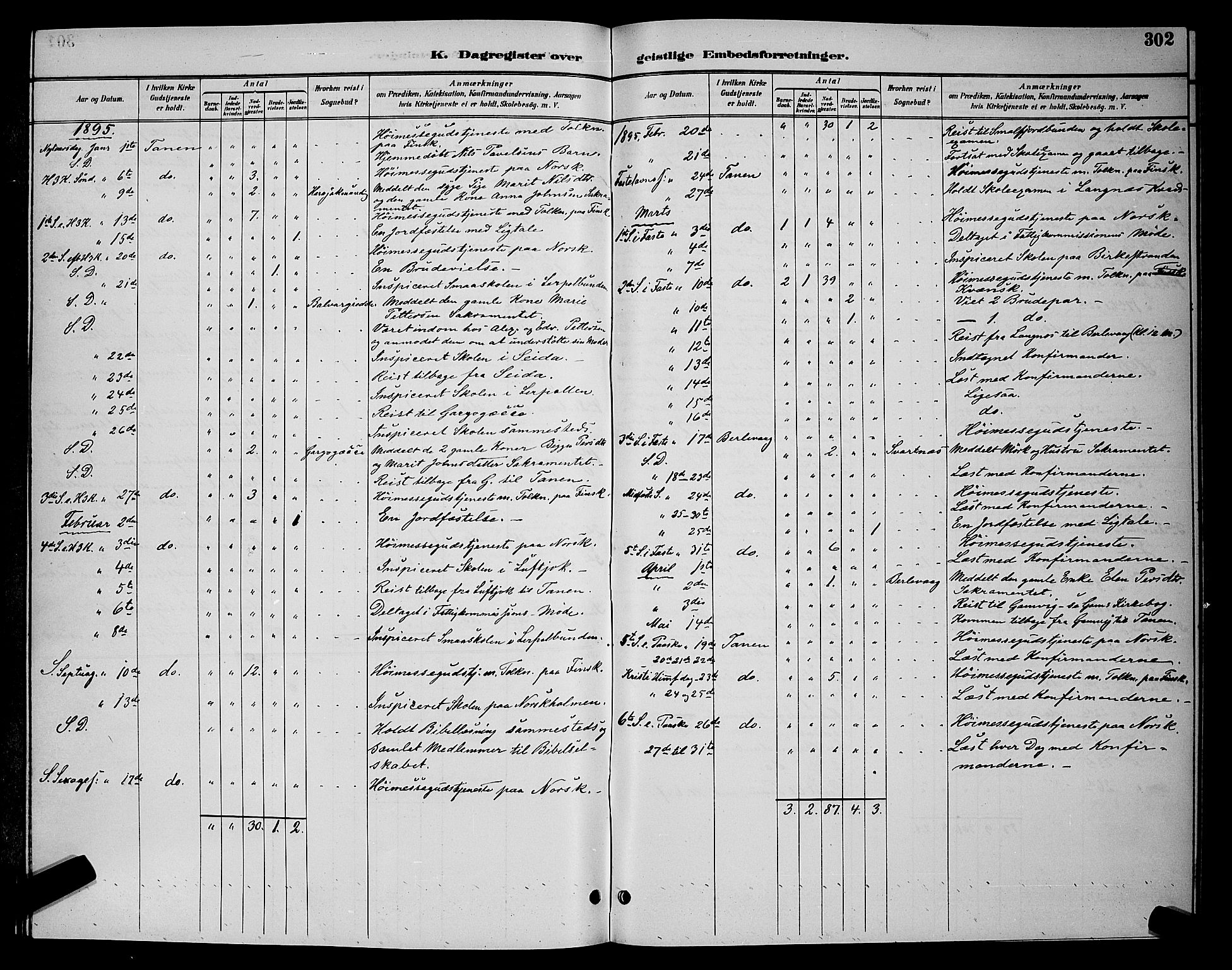 Tana sokneprestkontor, SATØ/S-1334/H/Hb/L0004klokker: Parish register (copy) no. 4, 1890-1903, p. 302