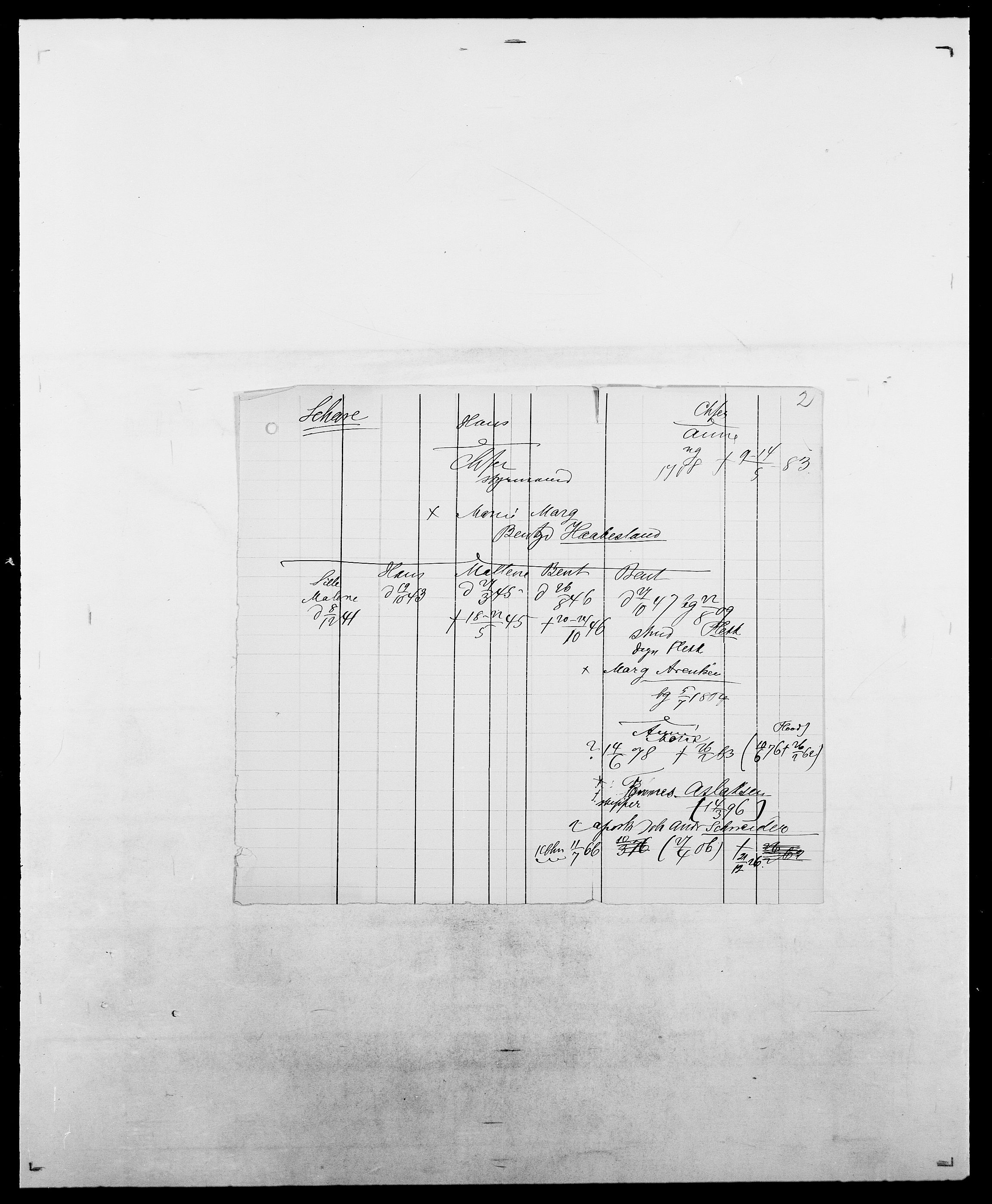 Delgobe, Charles Antoine - samling, AV/SAO-PAO-0038/D/Da/L0034: Saabye - Schmincke, p. 401