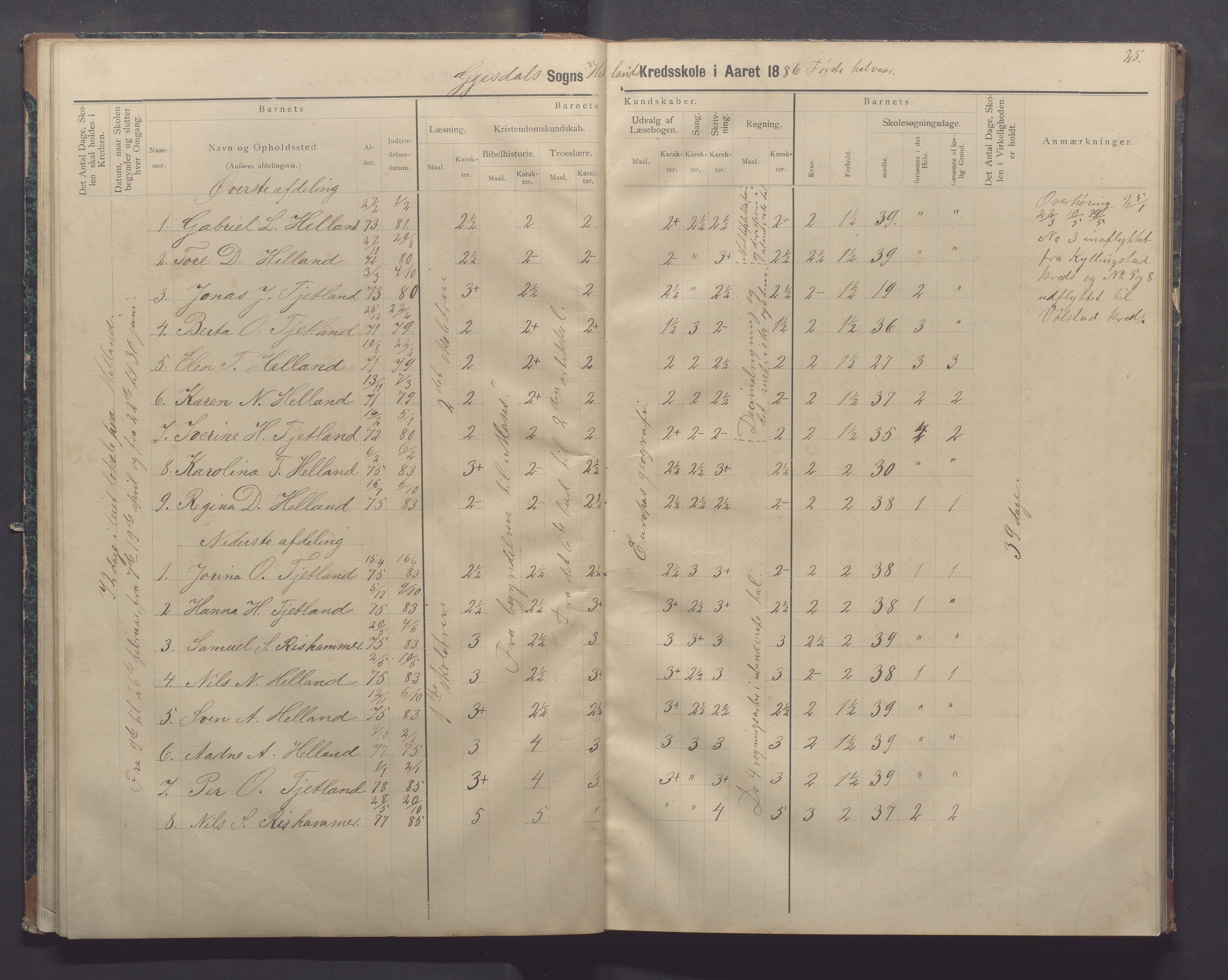 Gjesdal kommune - Oftedal skole, IKAR/K-101392/H/L0002: Skoleprotokoll, 1882-1891, p. 25