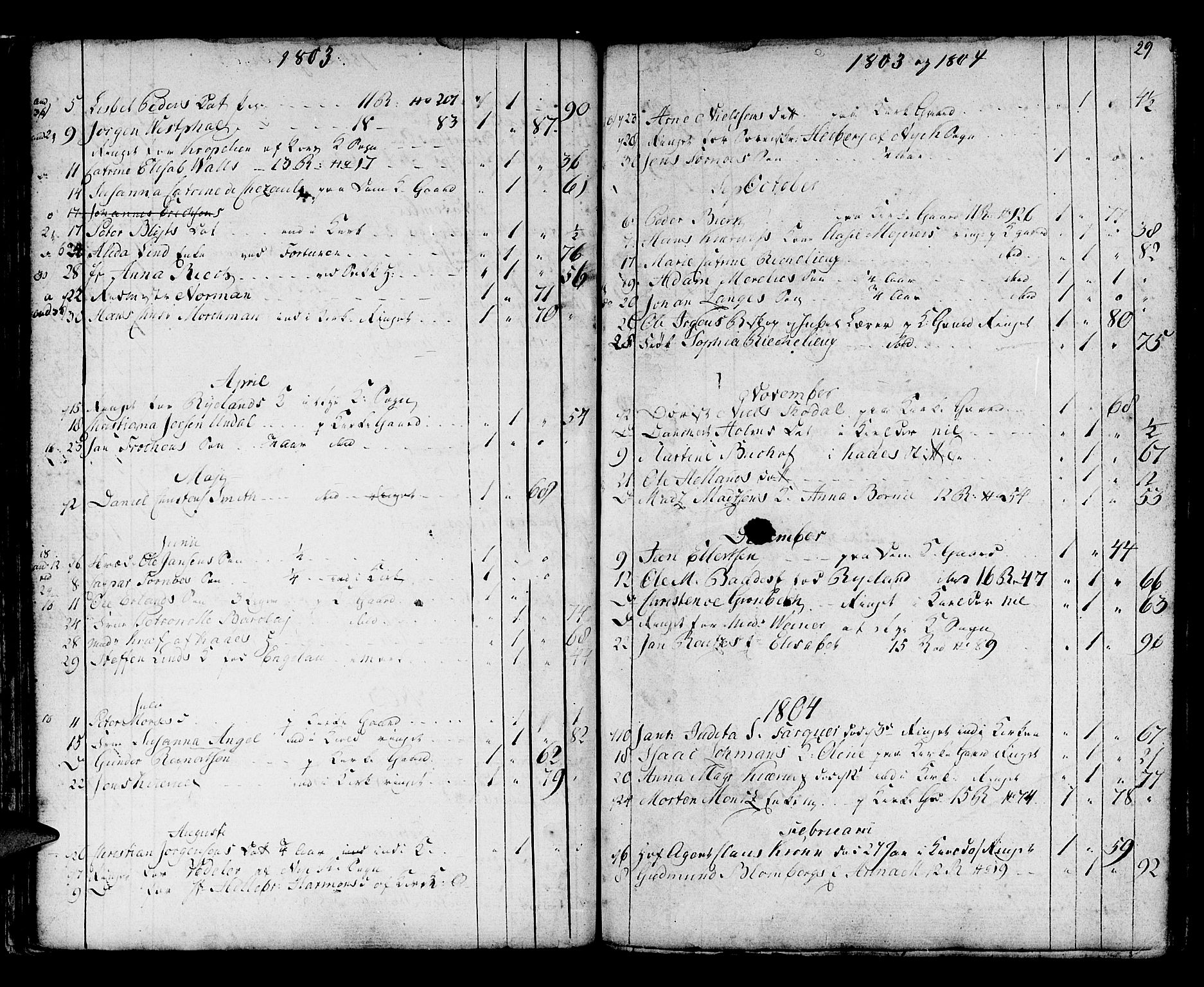 Domkirken sokneprestembete, AV/SAB-A-74801/H/Haa/L0009: Parish register (official) no. A 9, 1776-1821, p. 29